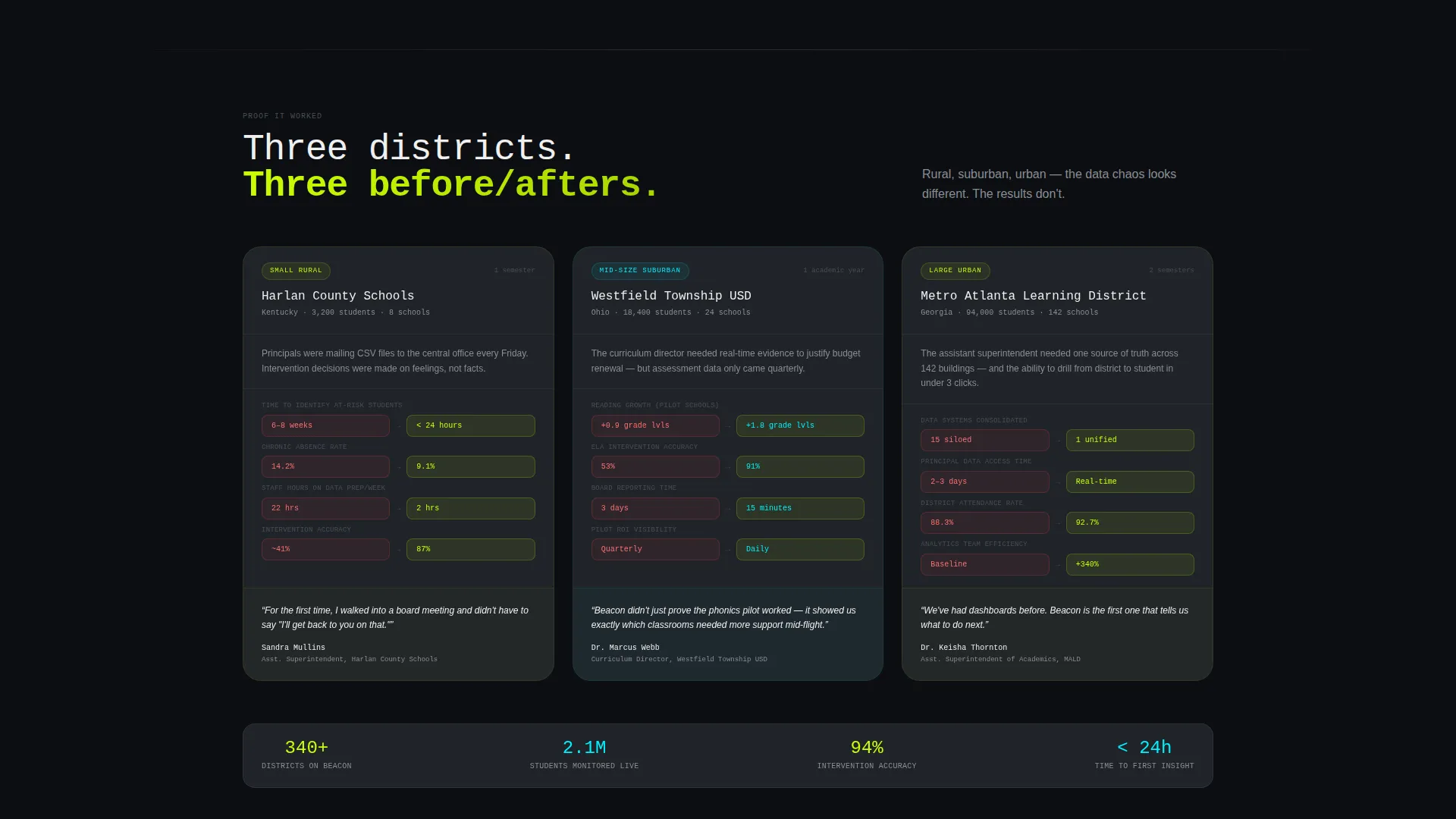 K-12 AI Analytics Dashboard Landing Page Template