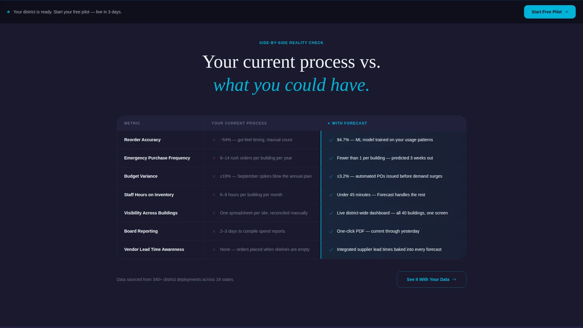 K-12 AI Inventory Forecasting Landing Page Template