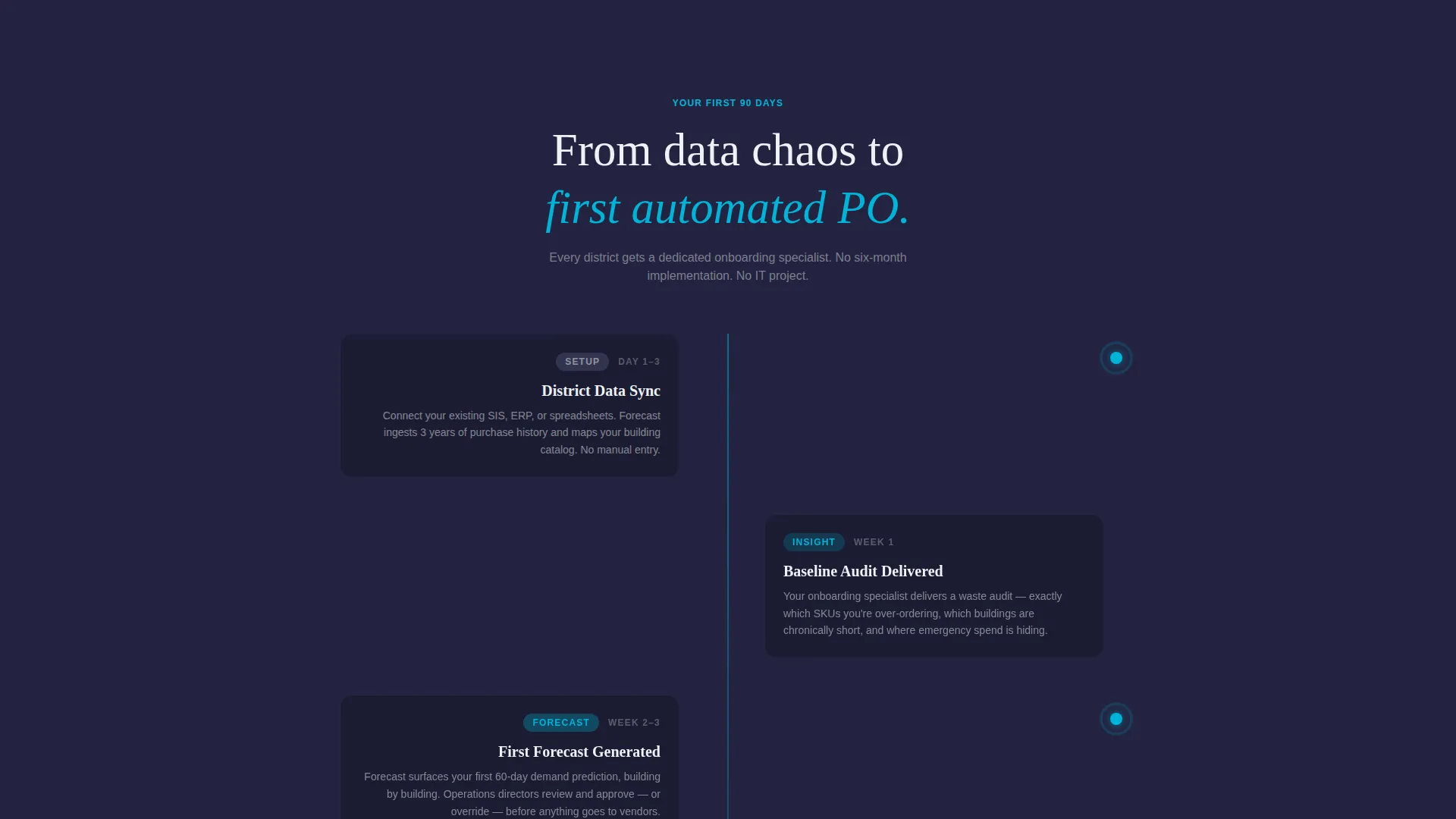 K-12 AI Inventory Forecasting Landing Page Template