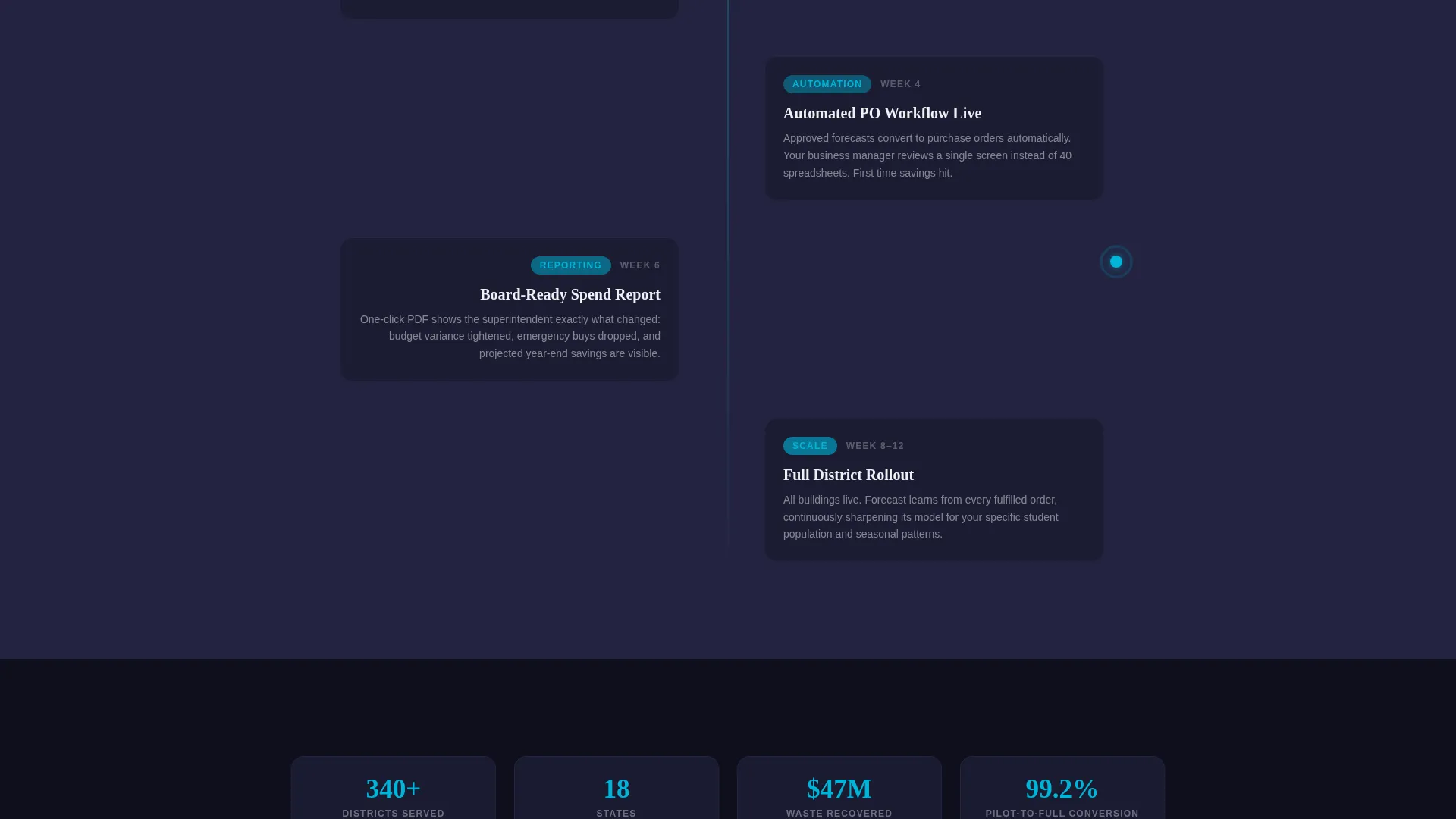 K-12 AI Inventory Forecasting Landing Page Template
