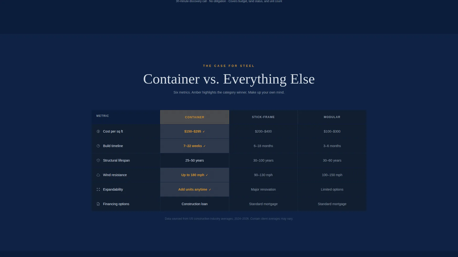 Container Home Buyer's Agent Landing Page Template