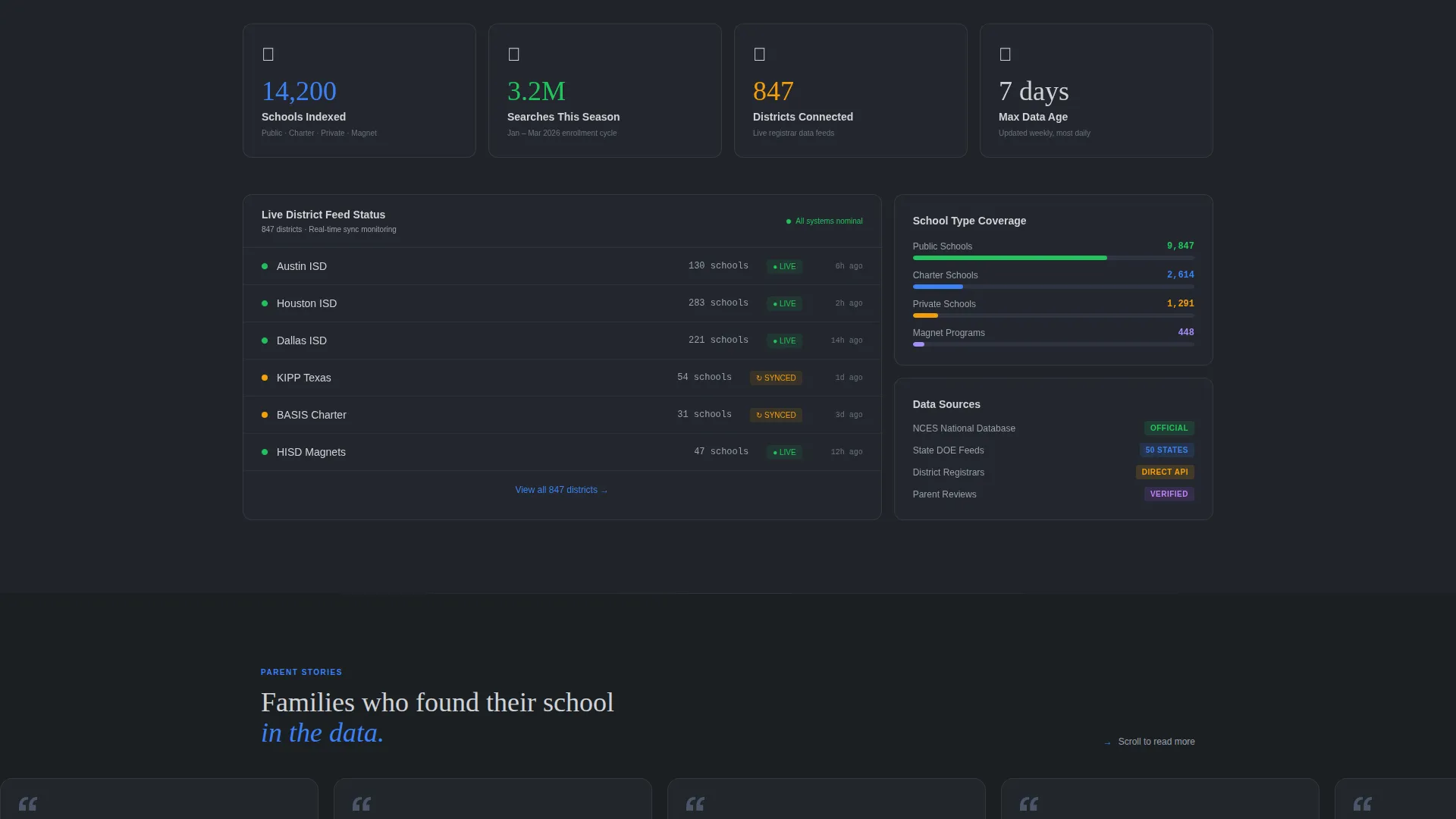 K-12 School Directory Landing Page Template