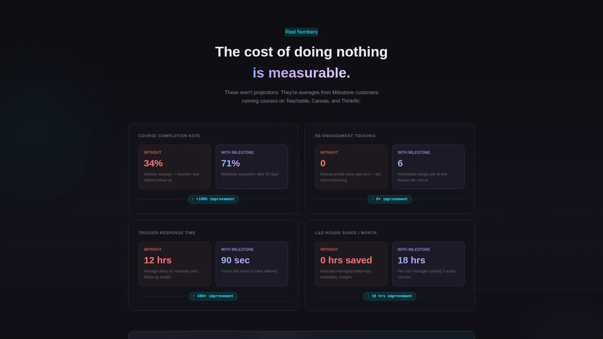 Education Email Automation Landing Page Template