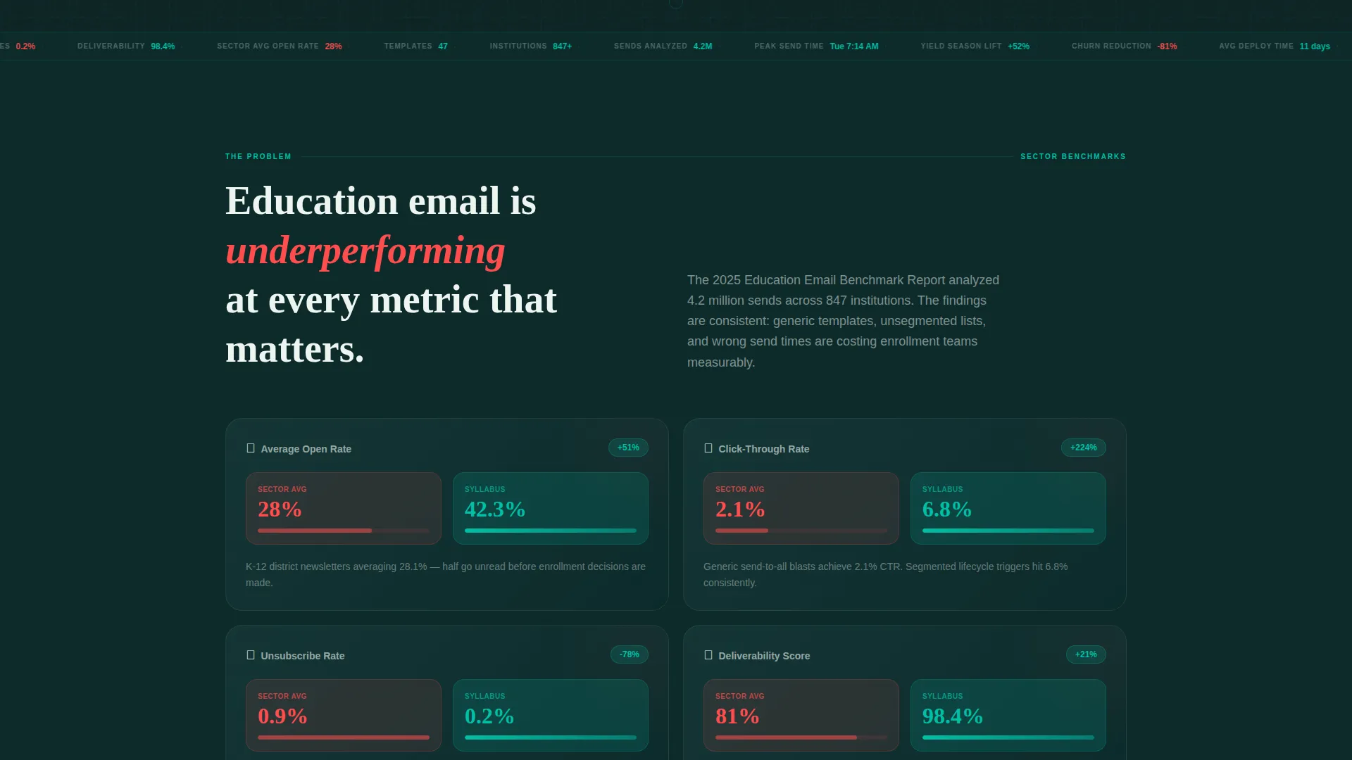 Education Newsletter Landing Page Template