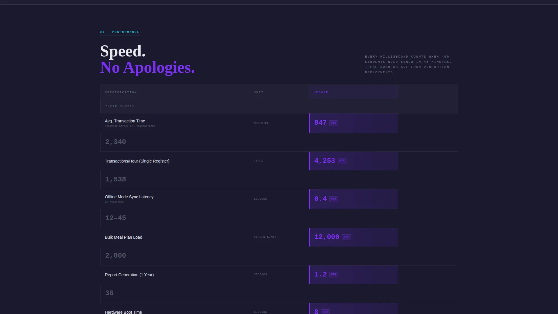 Education POS Landing Page Template | Dashboard Grid