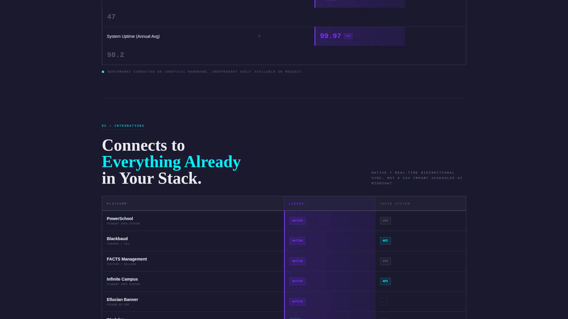 Education POS Landing Page Template | Dashboard Grid