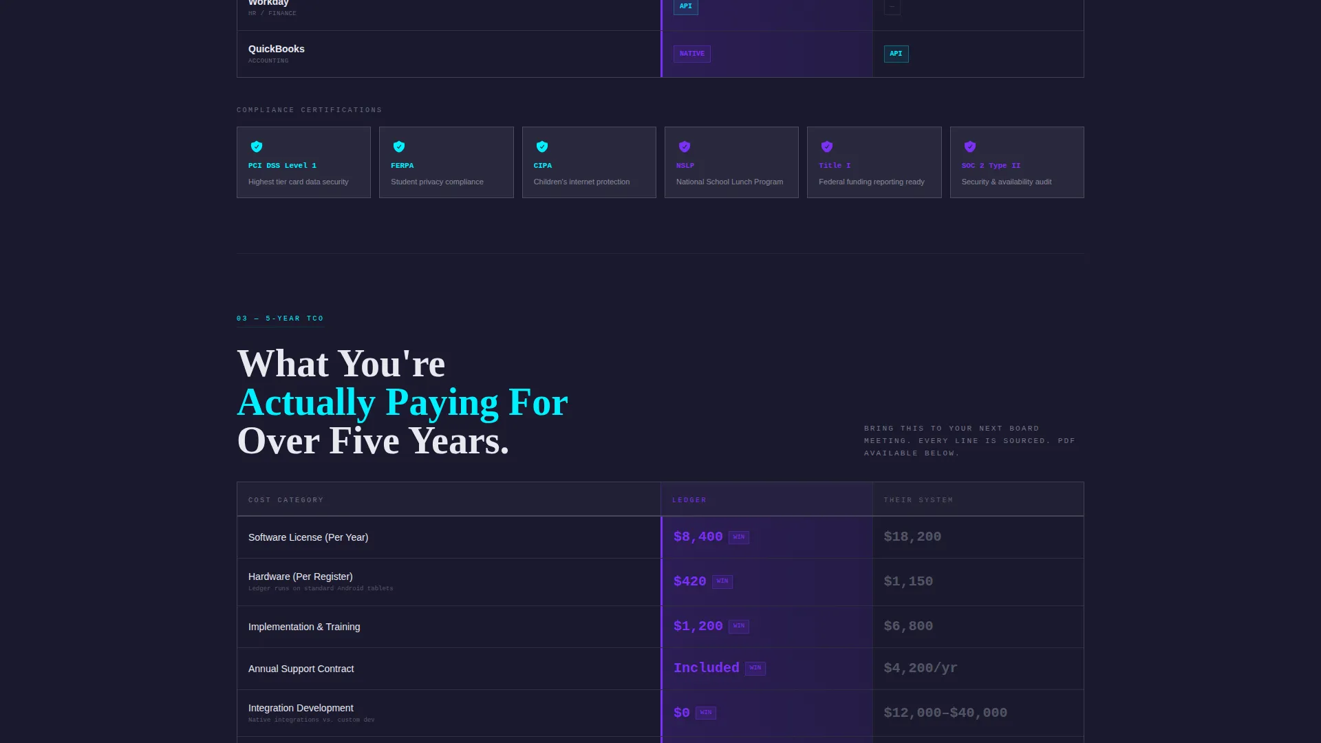 Education POS Landing Page Template | Dashboard Grid