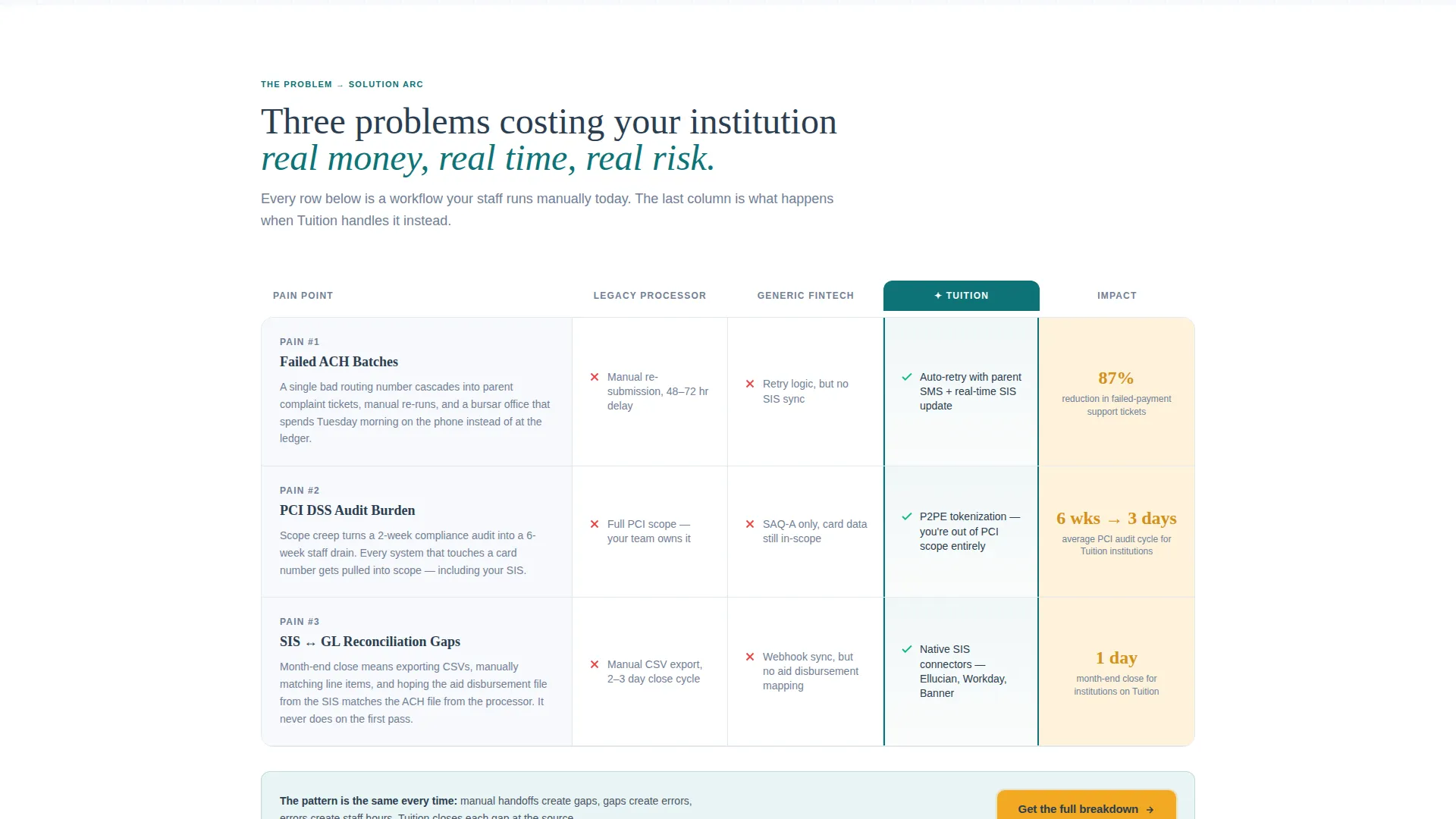 Payment Landing Page Template for Education Teams