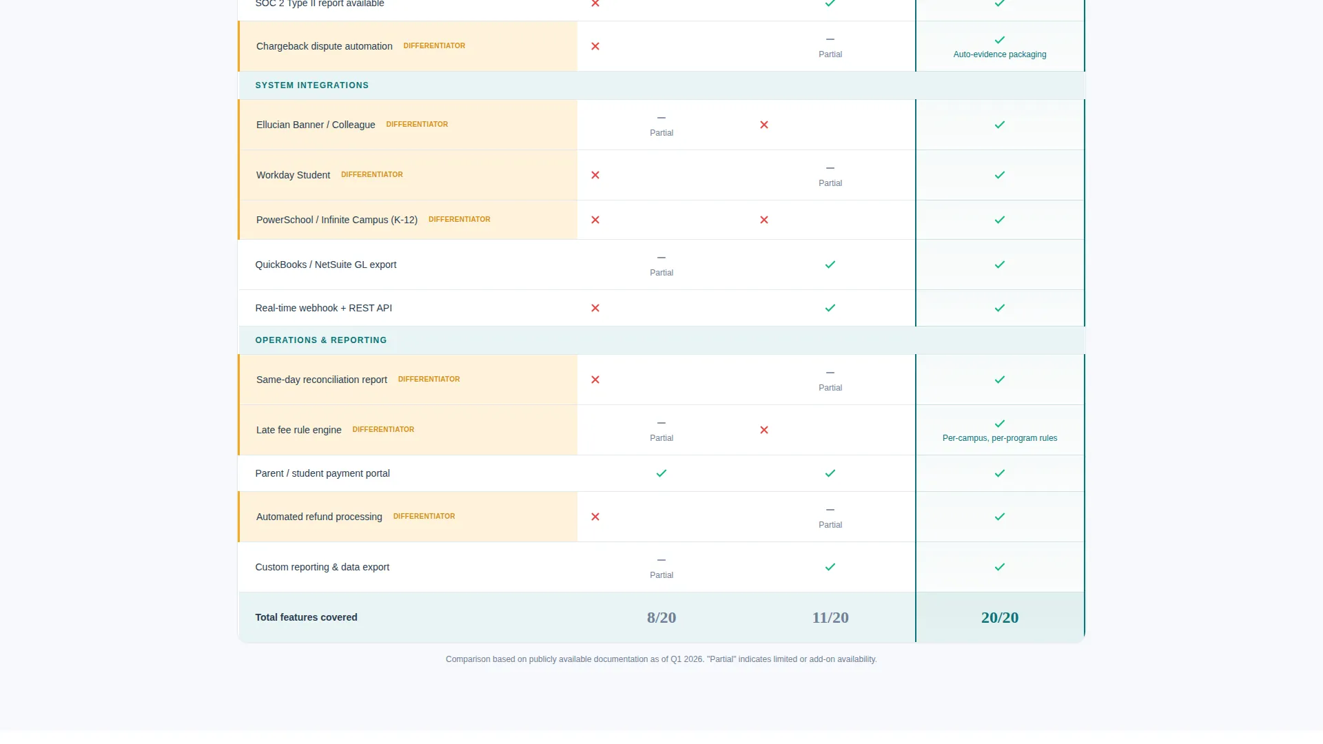 Payment Landing Page Template for Education Teams