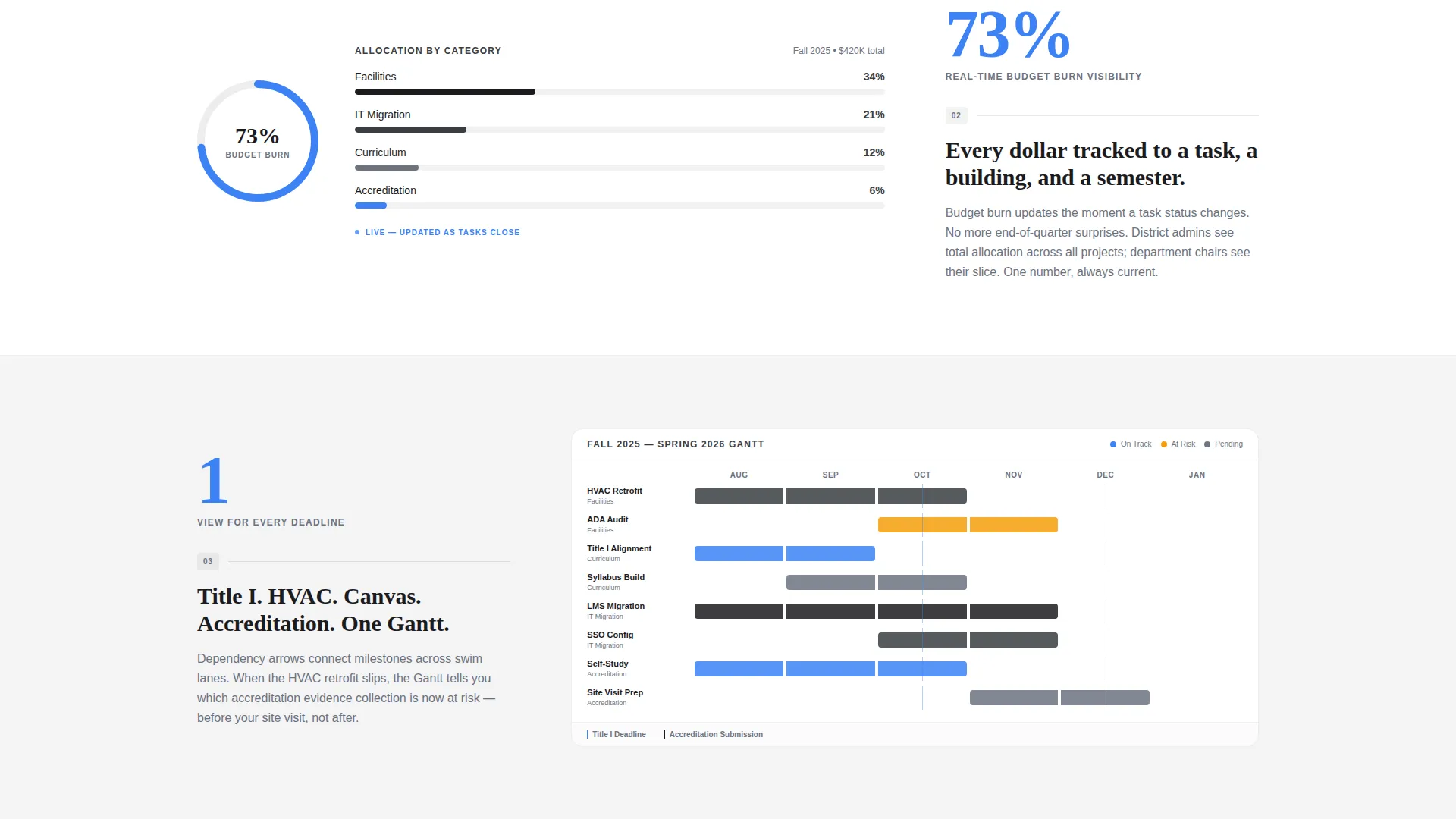 Education Project Management Landing Page Template