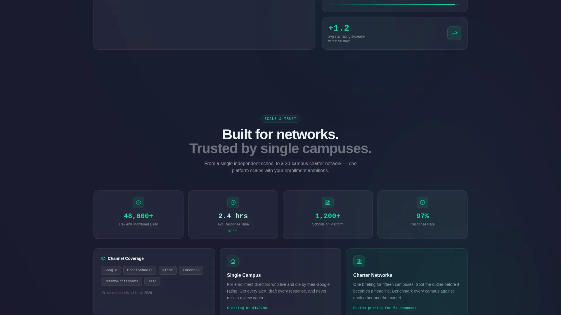 Education Reputation Management Landing Page