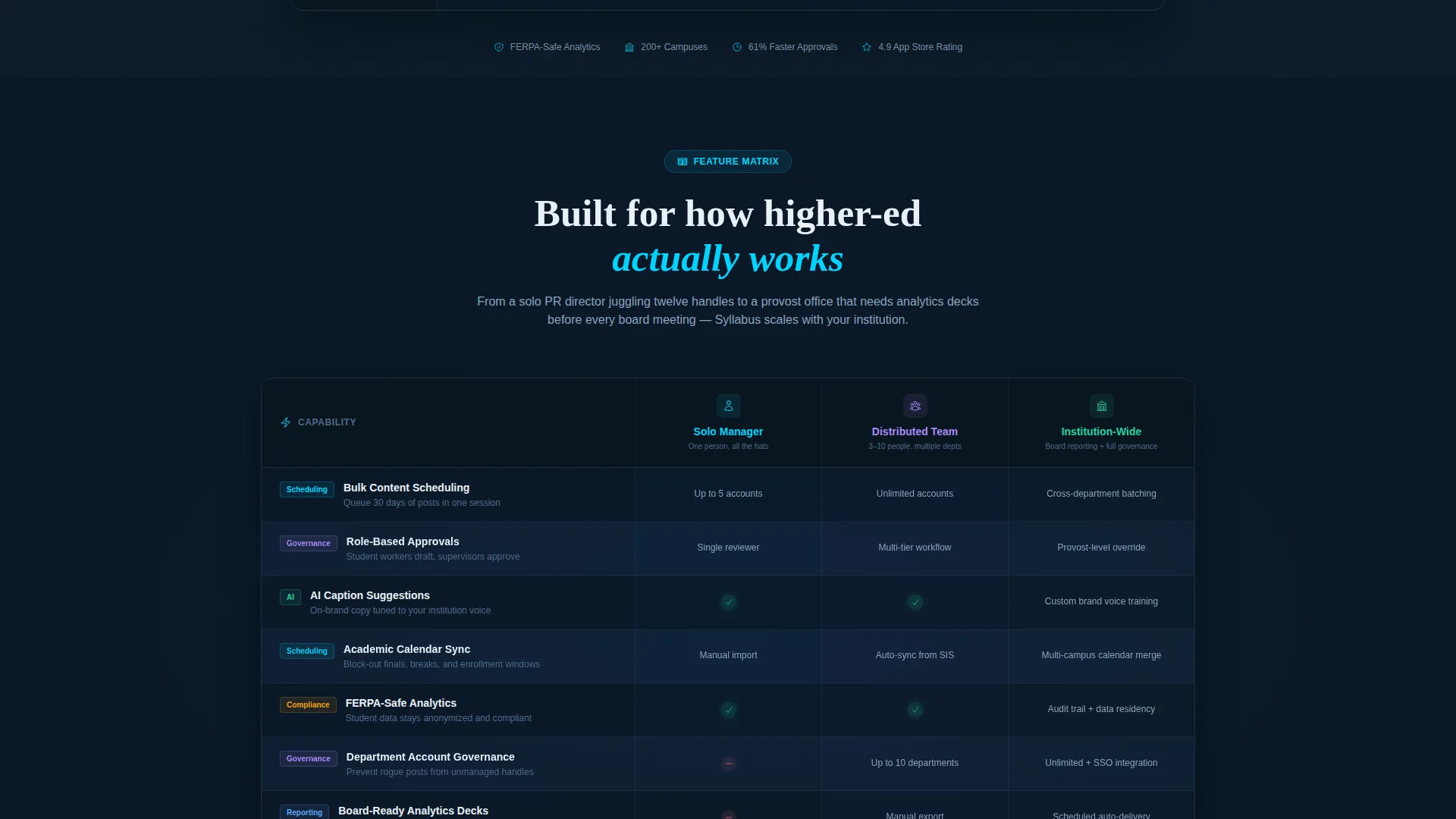 Campus Social Media Dashboard Landing Page
