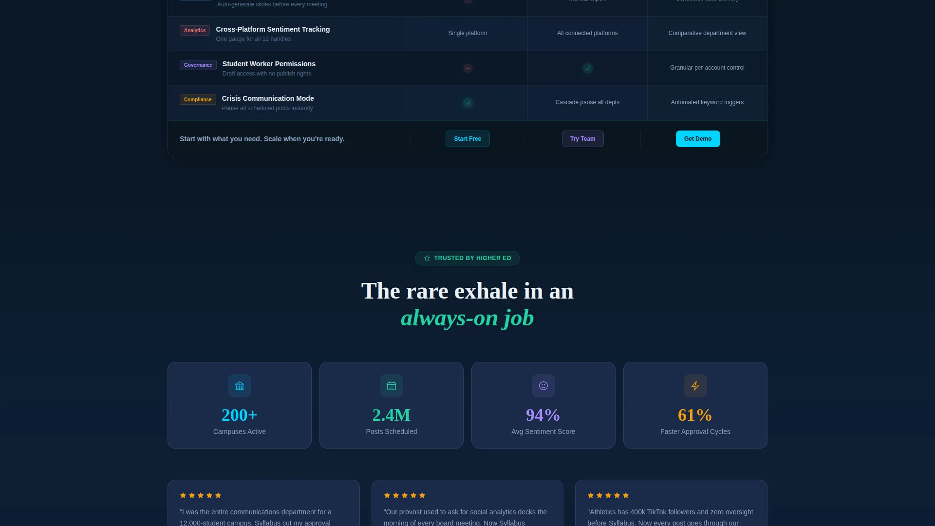 Campus Social Media Dashboard Landing Page