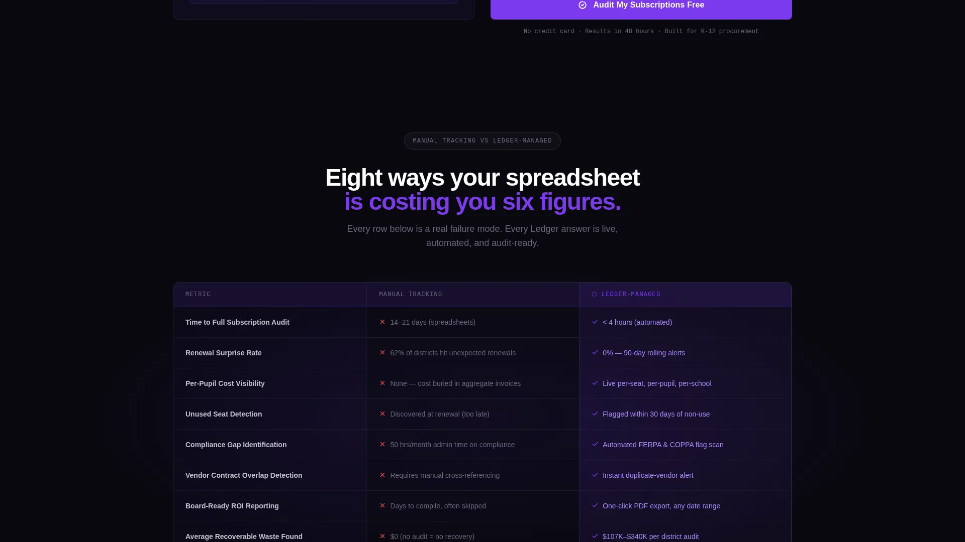 EdTech Subscription Management Landing Page Template