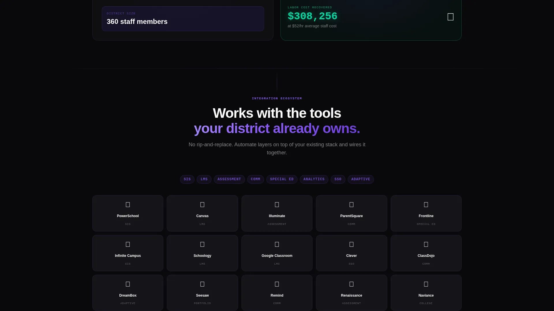 Edtech Workflow Automation Bento Grid Landing Page