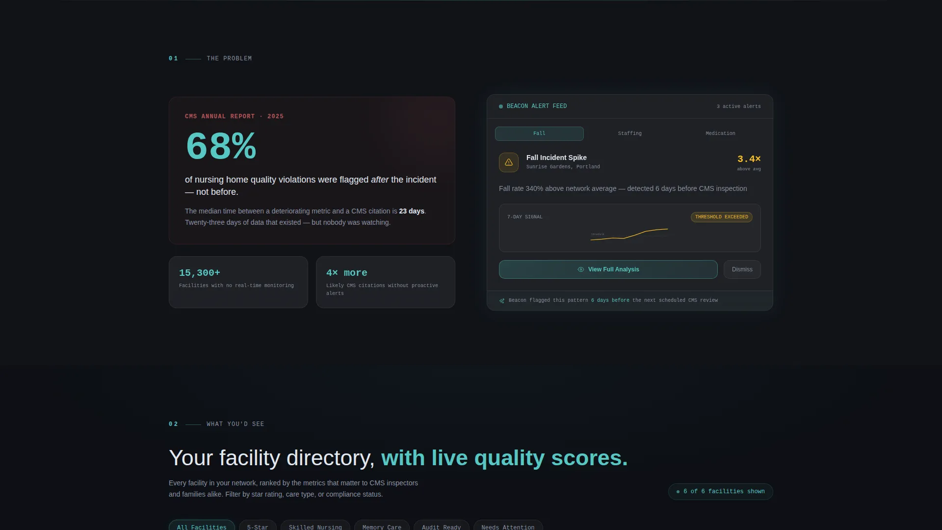 Elder Care Analytics Dashboard Landing Page Template