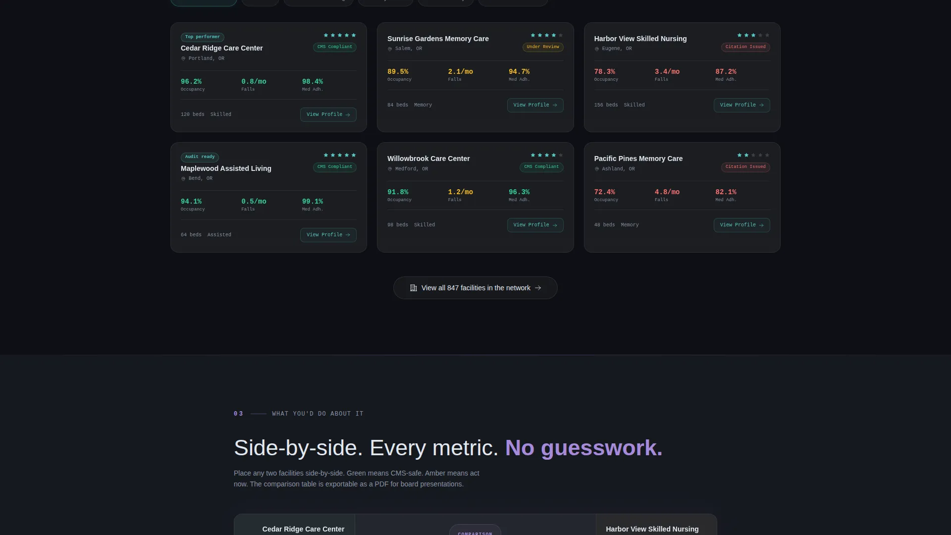 Elder Care Analytics Dashboard Landing Page Template
