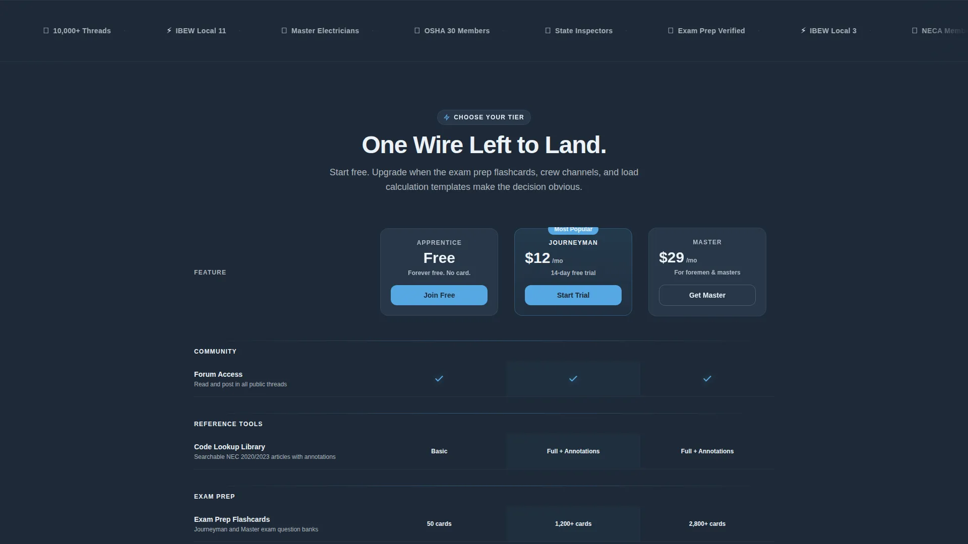 Electrician Forum Comparison Table Landing Page