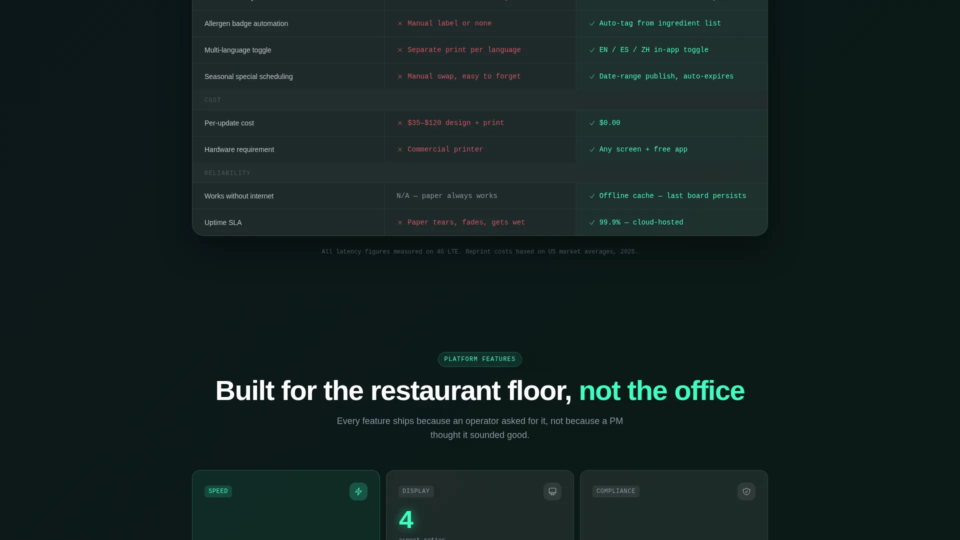 Electric Digital Menu Landing Page Template