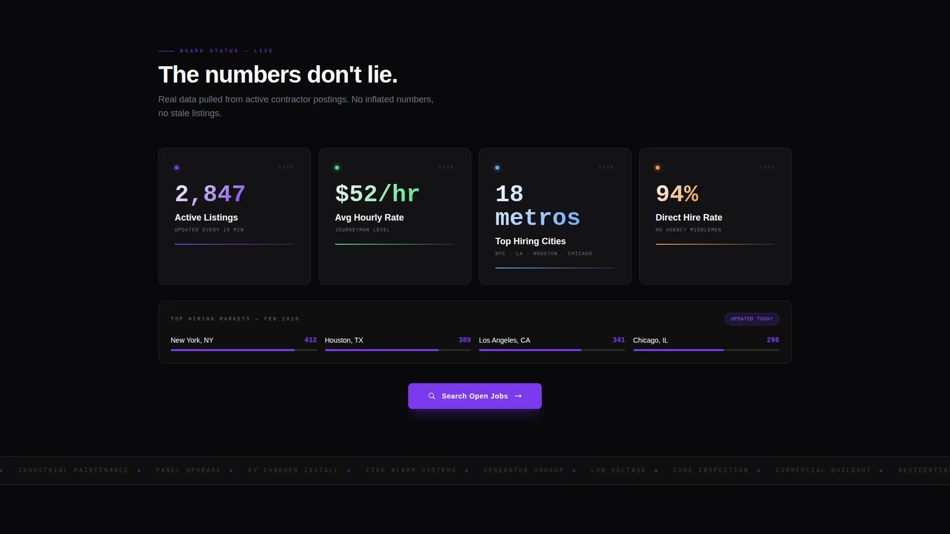 Electrical Job Board Landing Page Template