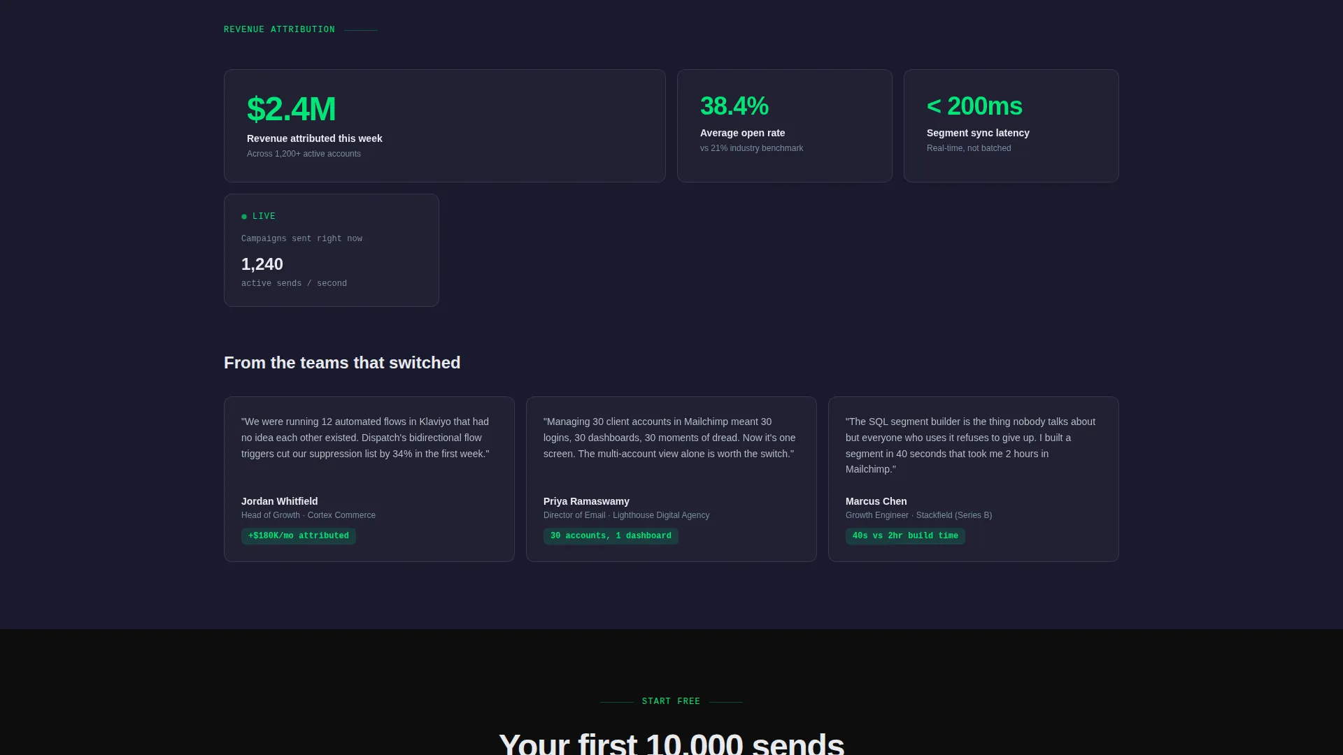 Modern Marketing Landing Page Template