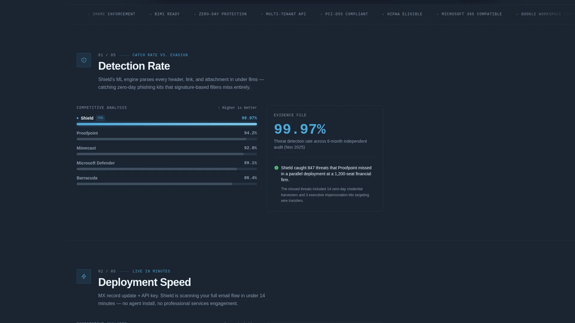 Email Security Landing Page Template | Data Command