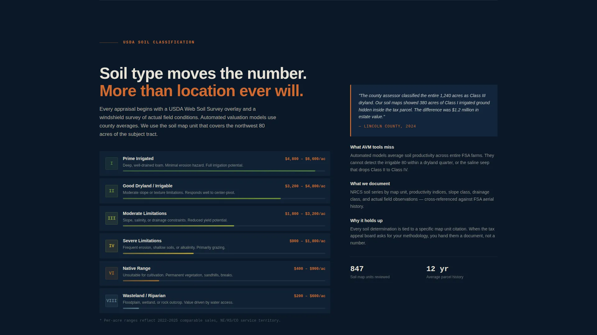 Farm & Ranch Appraisal Landing Page Template