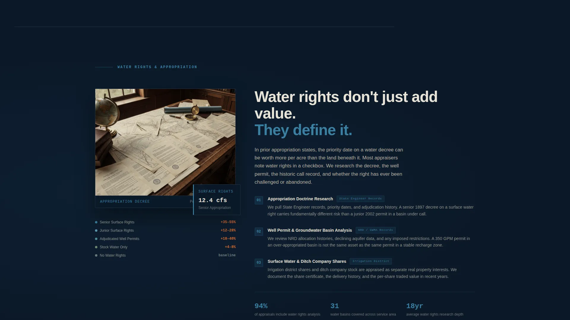 Farm & Ranch Appraisal Landing Page Template