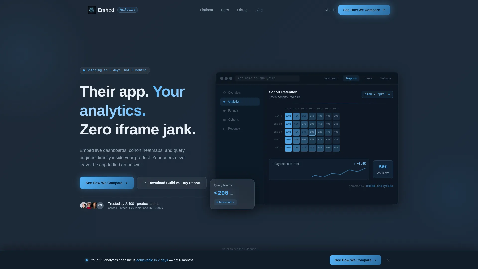 Embedded Analytics Landing Page Template