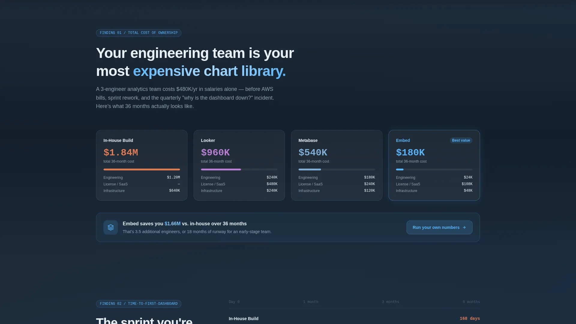 Embedded Analytics Landing Page Template