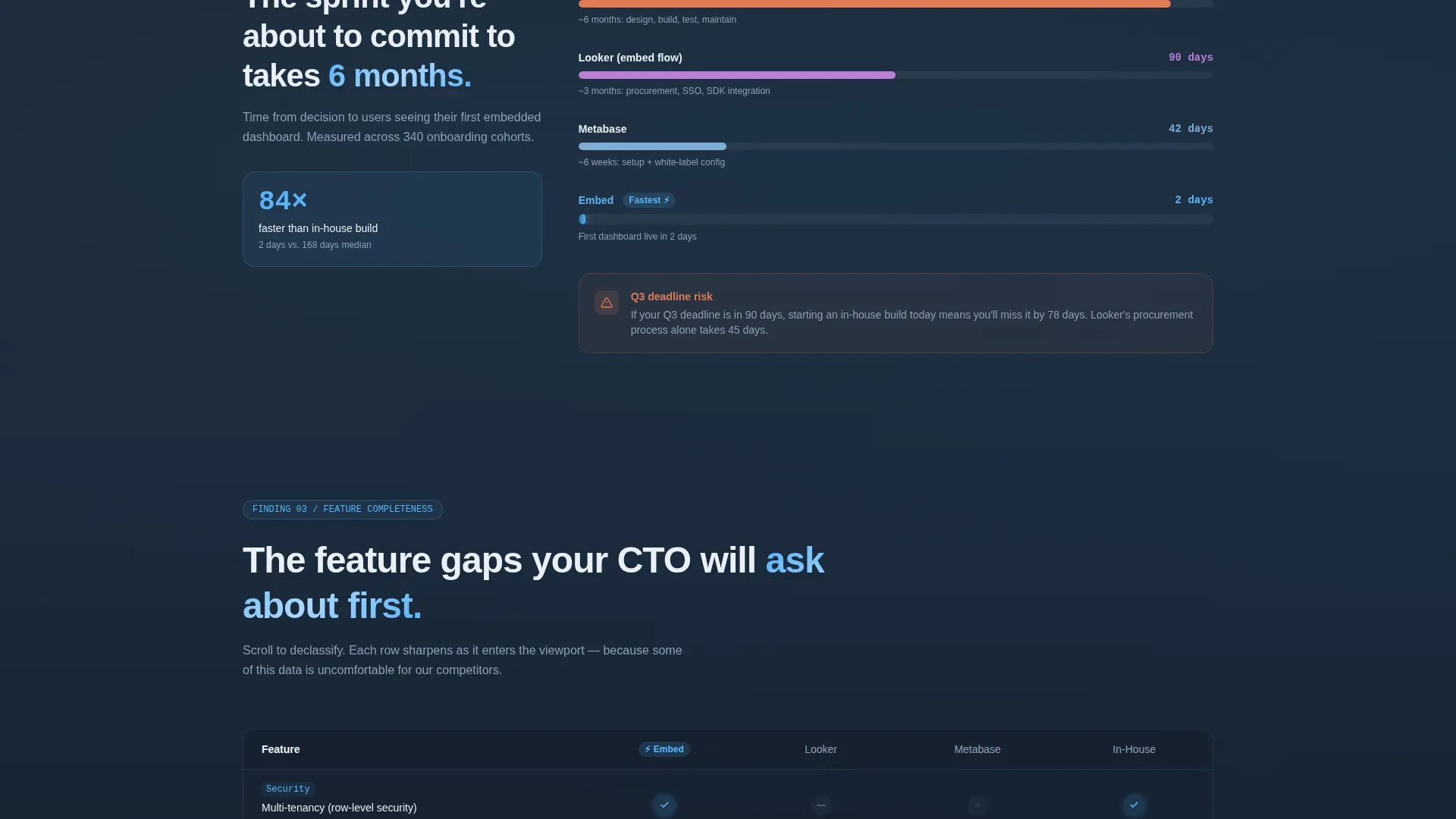 Embedded Analytics Landing Page Template