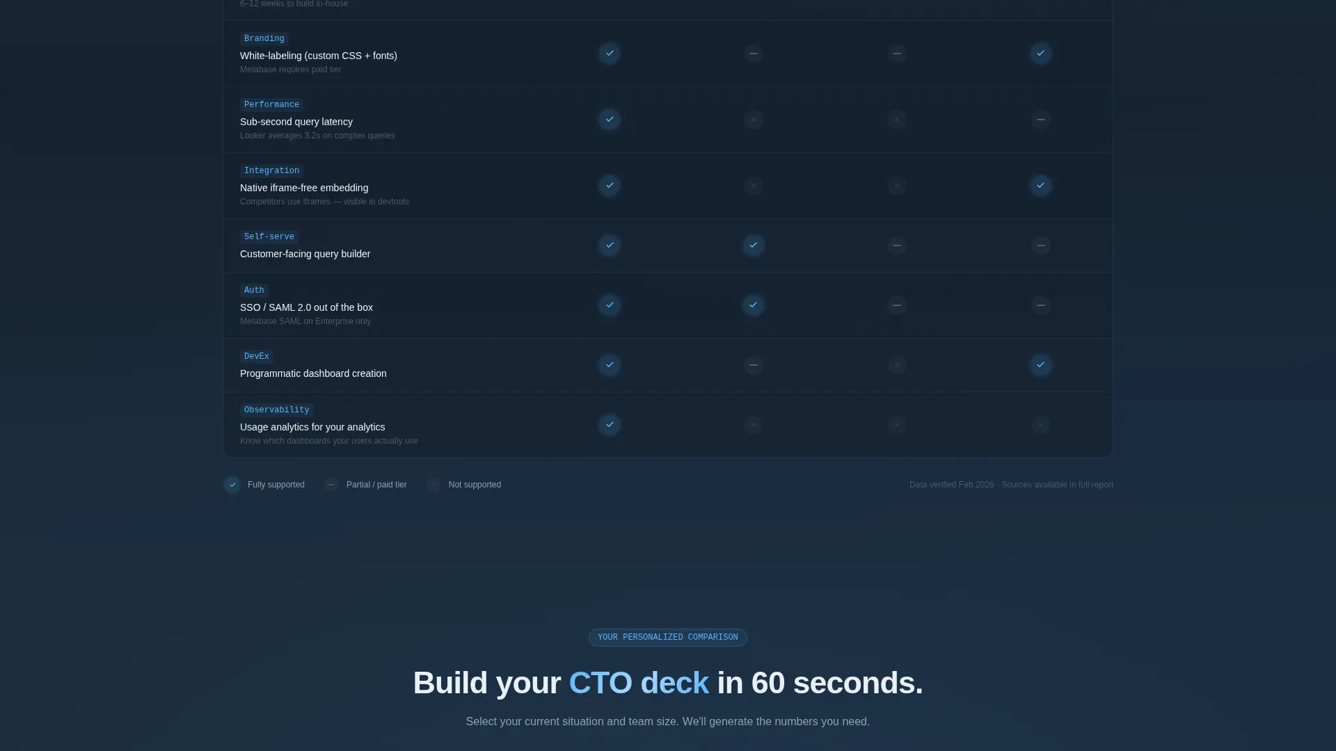 Embedded Analytics Landing Page Template