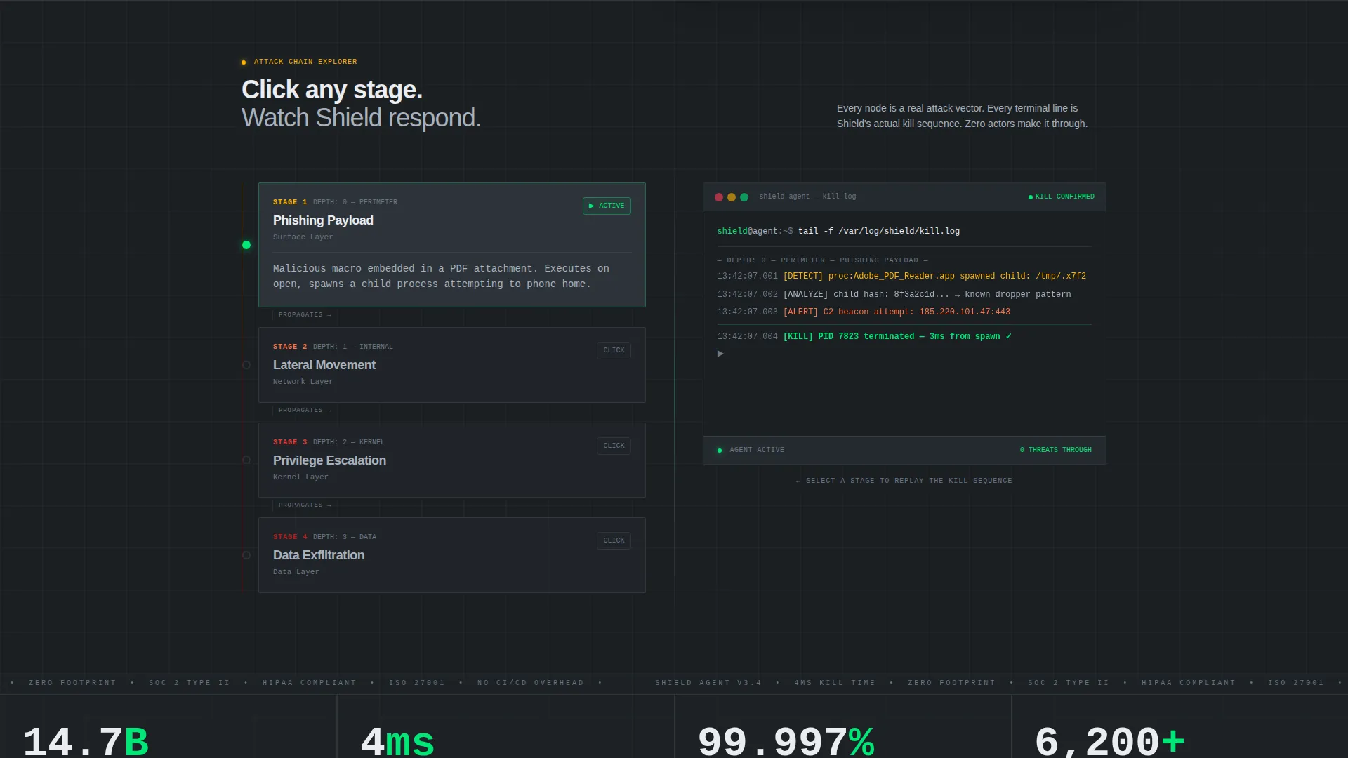 Endpoint Protection Landing Page Template