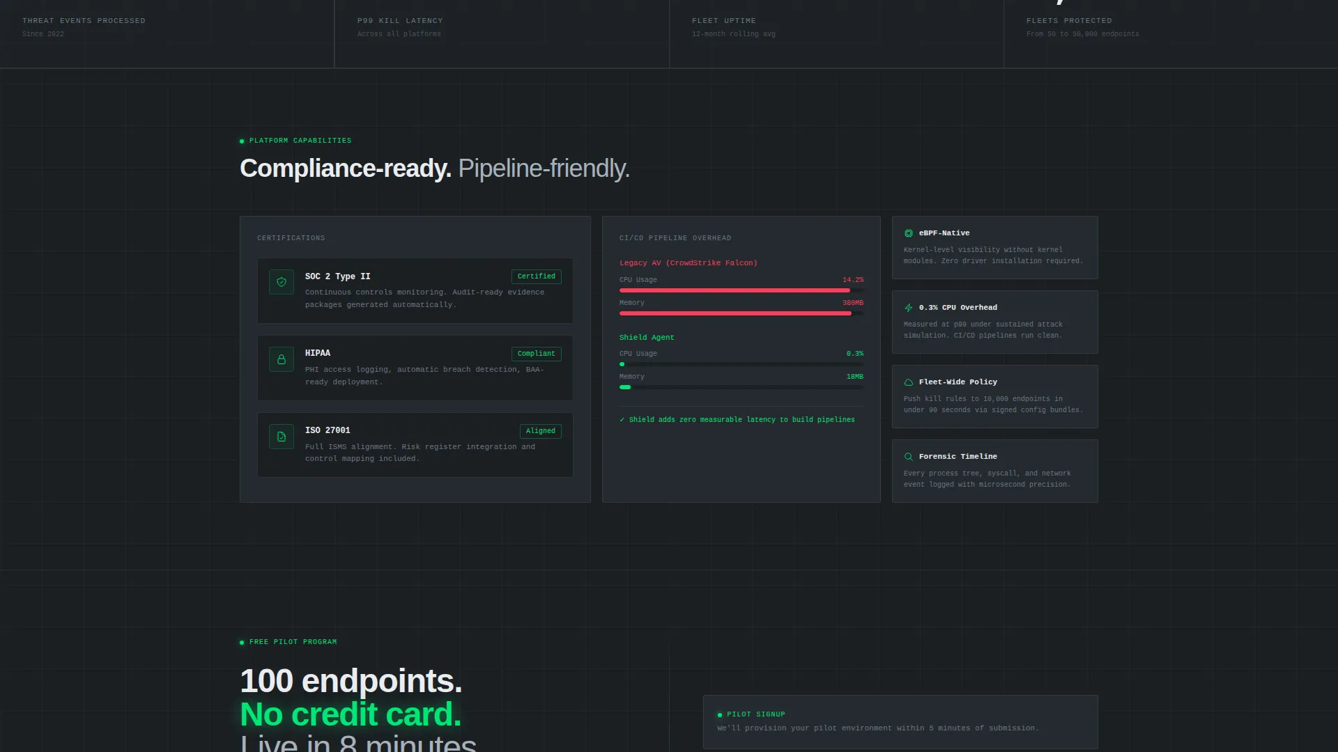 Endpoint Protection Landing Page Template