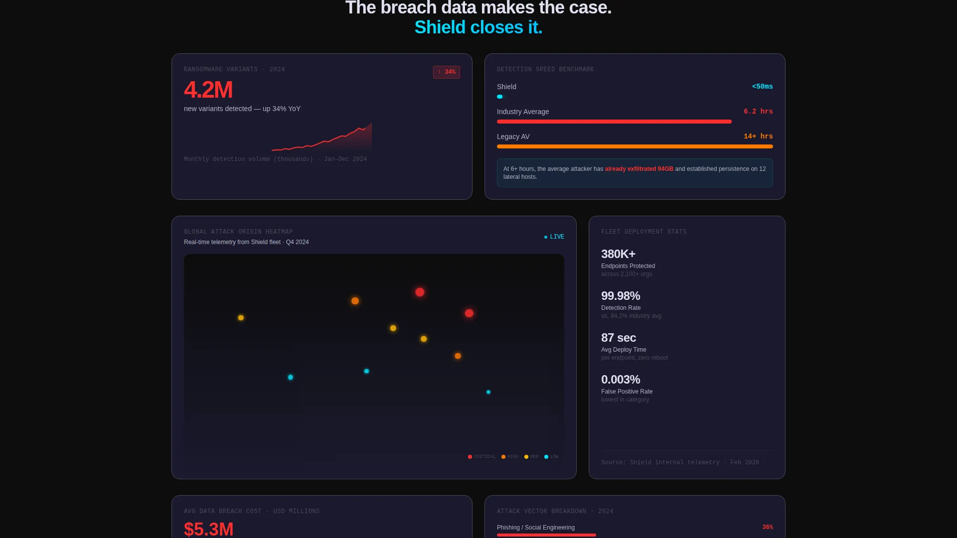 Cyber Defense Landing Page Template