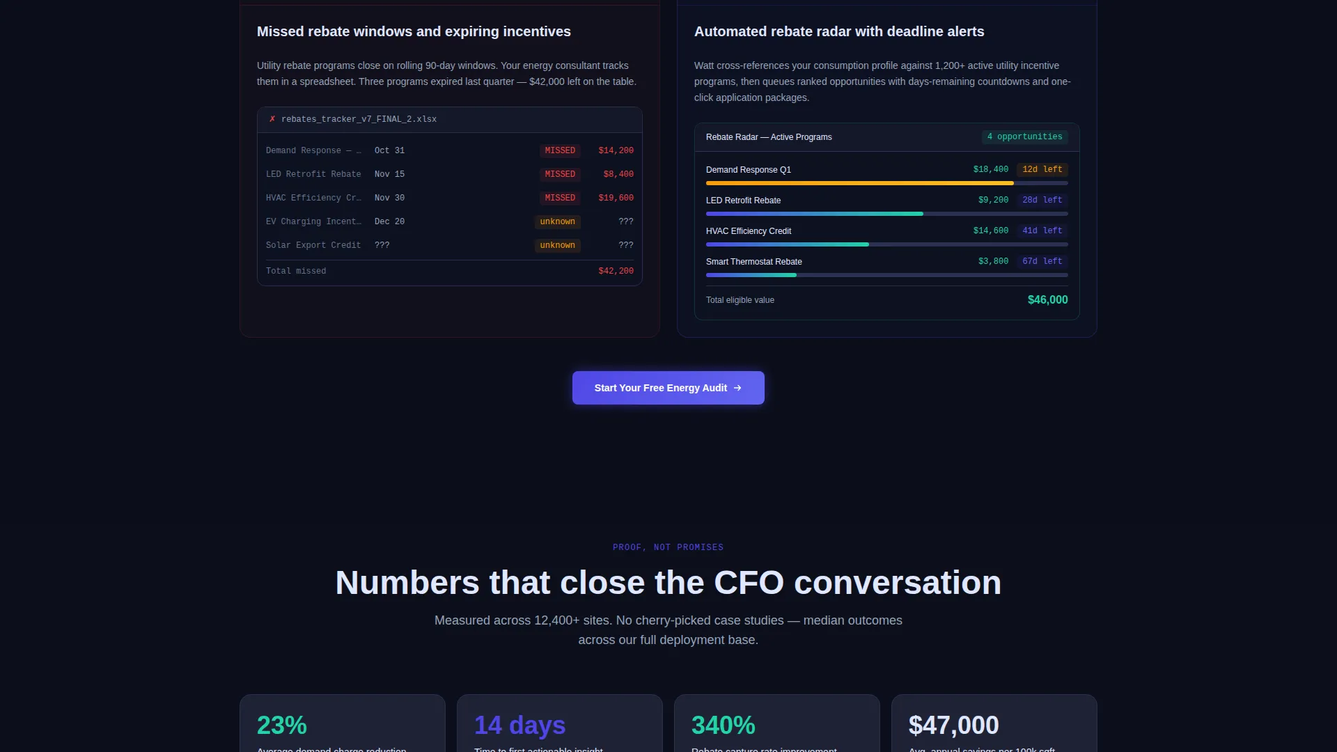 Energy Analytics Landing Page Template | Dashboard Pro