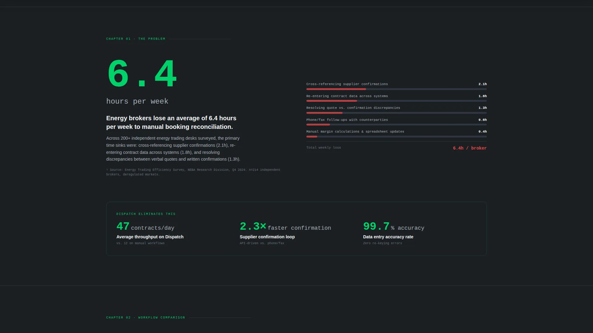 Energy Booking Software Landing Page Template
