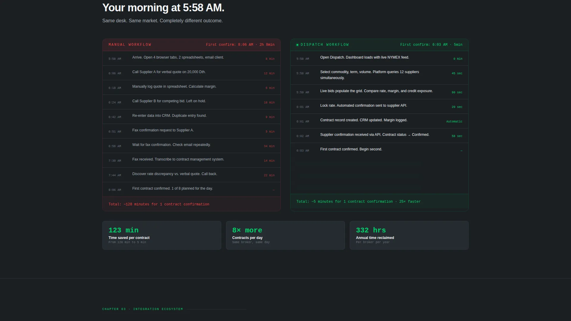Energy Booking Software Landing Page Template