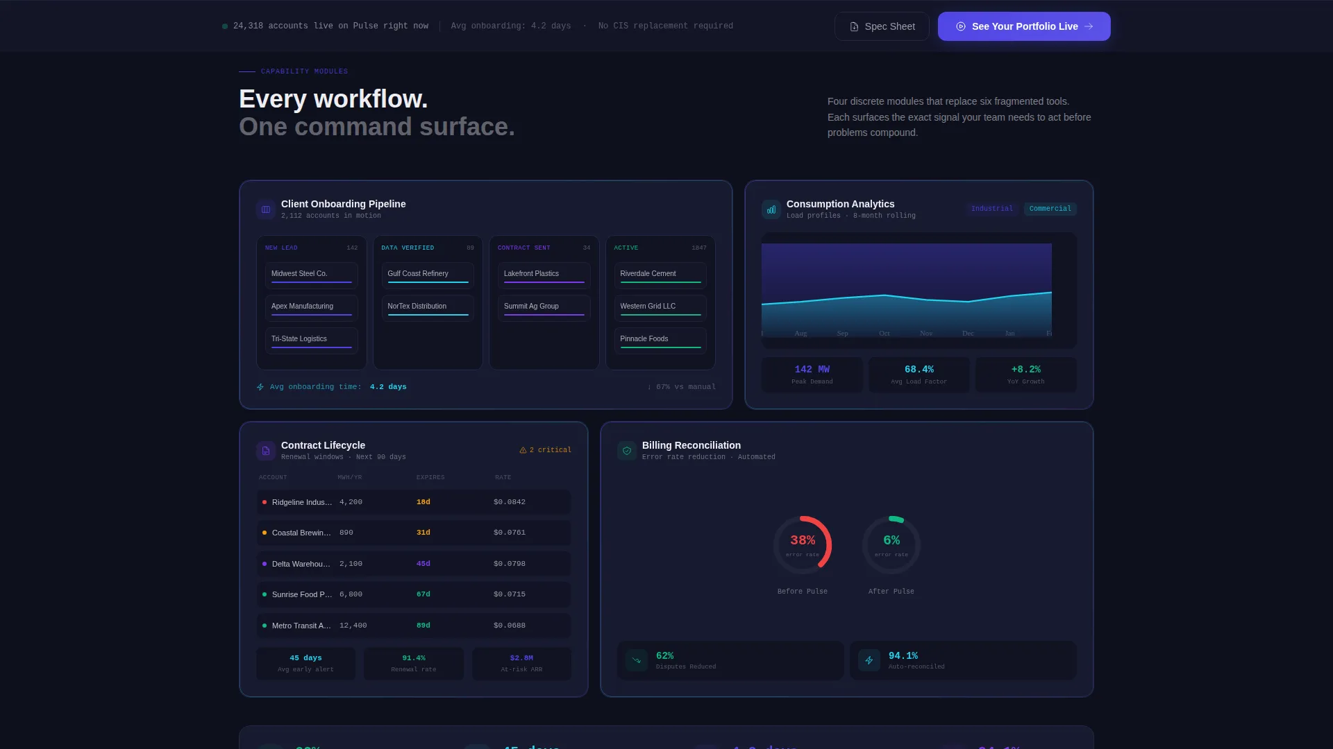 Energy Portfolio Tracking Landing Page Template