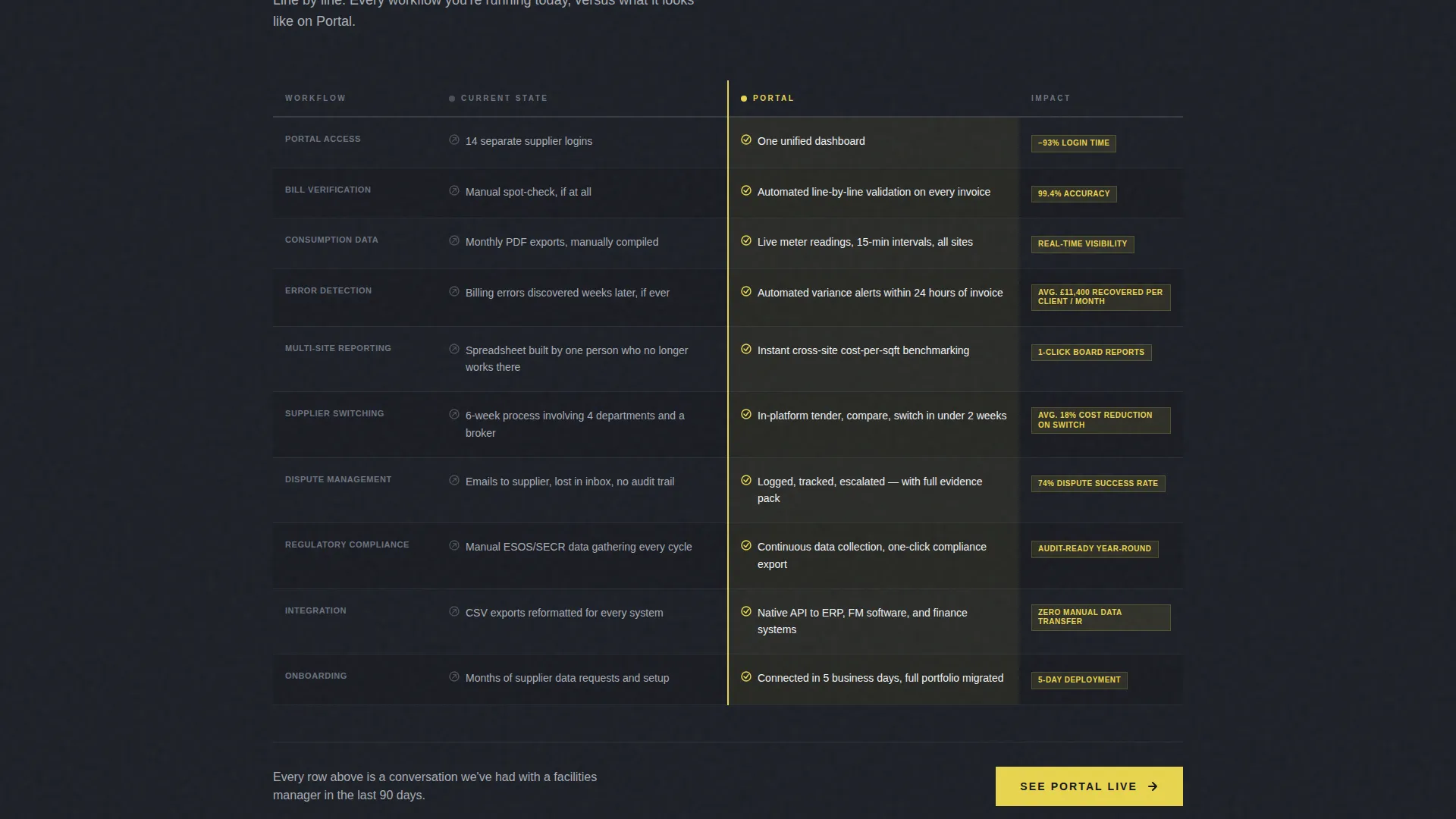 Energy Management Landing Page Template