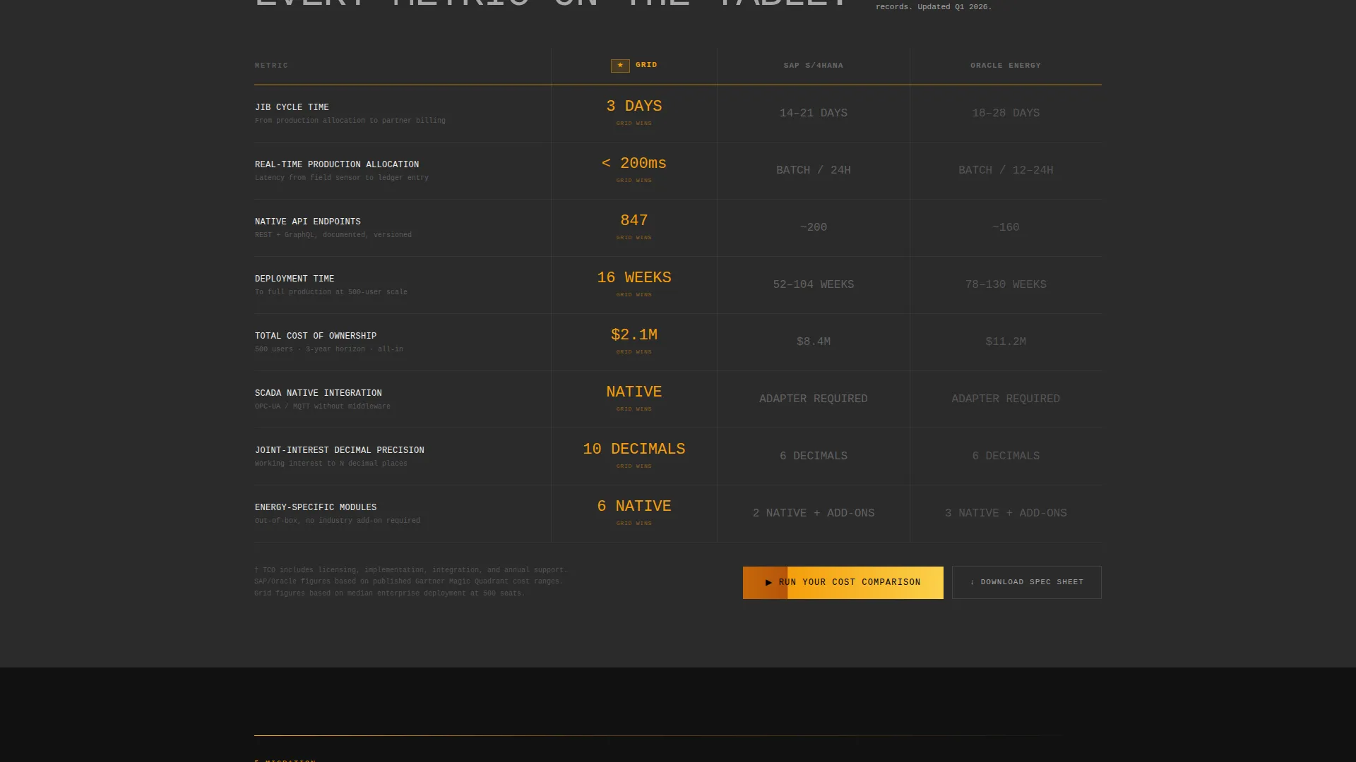 Energy ERP Landing Page Template for Enterprise Platforms