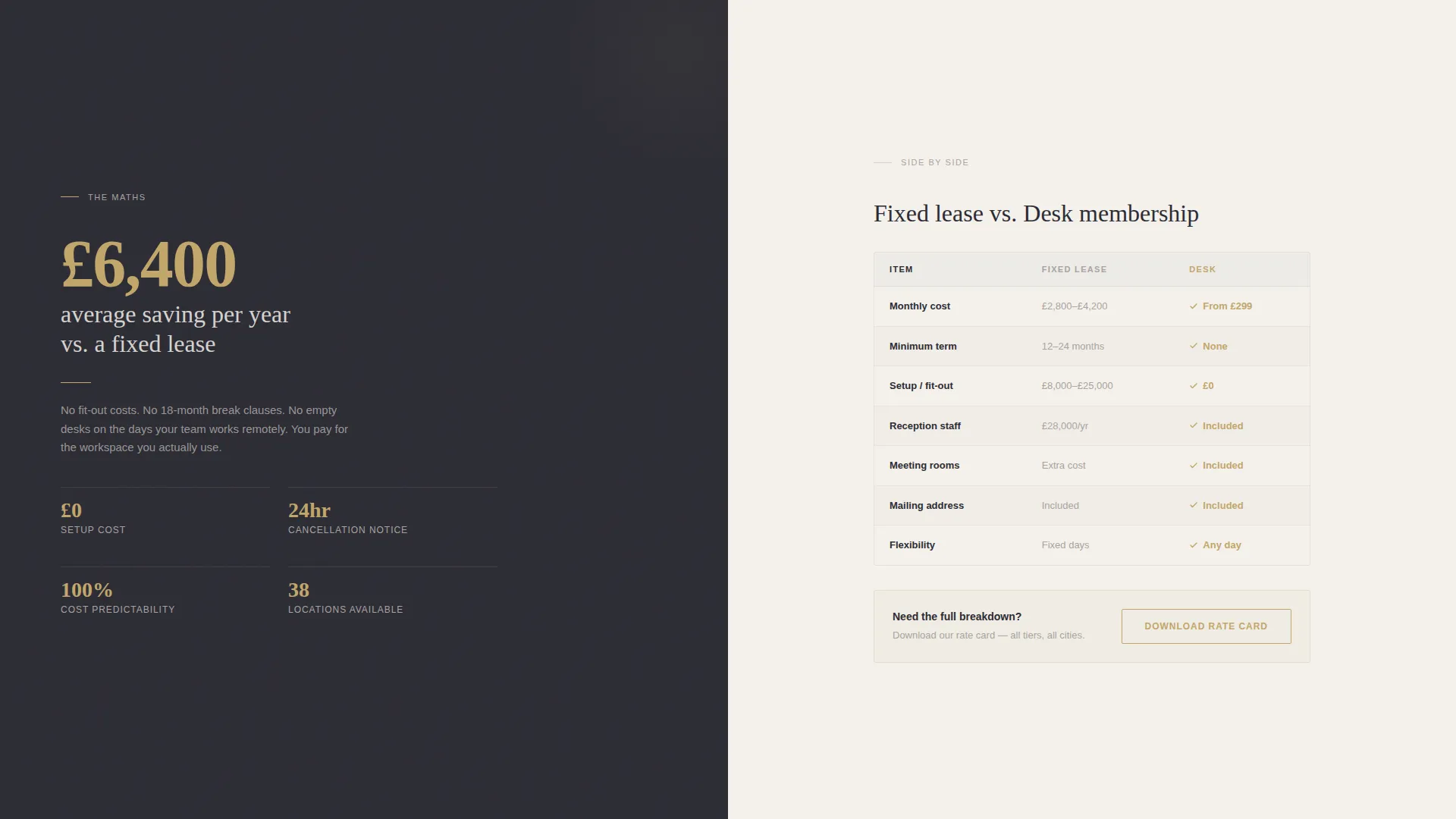 Premium Coworking Hot Desk Landing Page Template