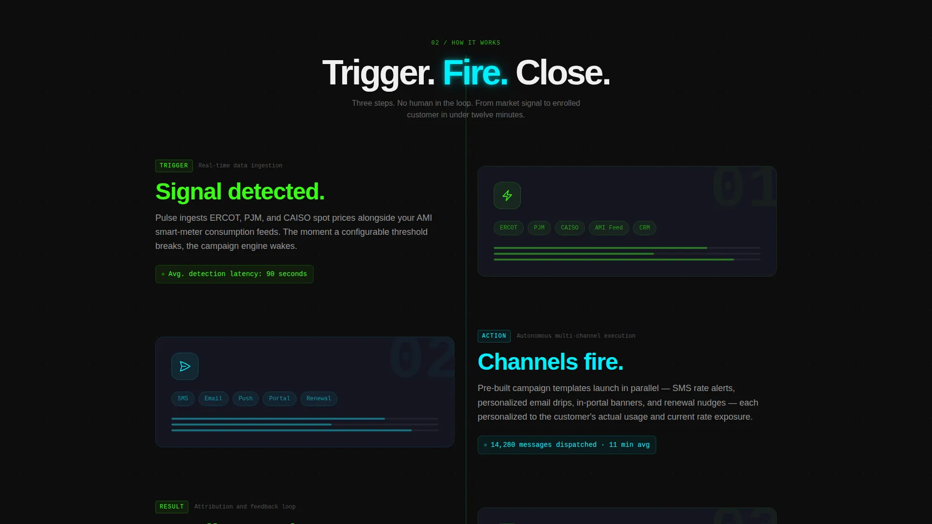 Energy Marketing Automation Landing Page Template