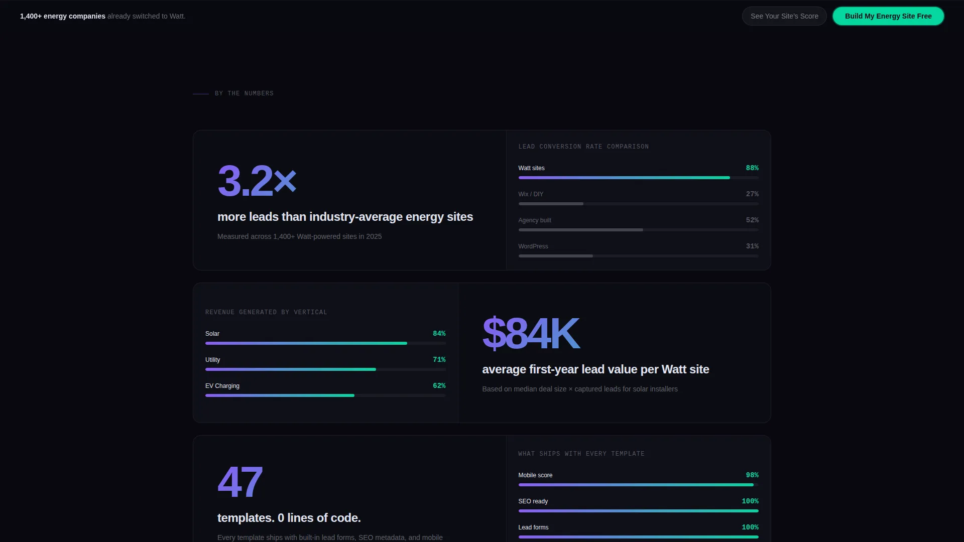 Energy Website Builder Landing Page Template