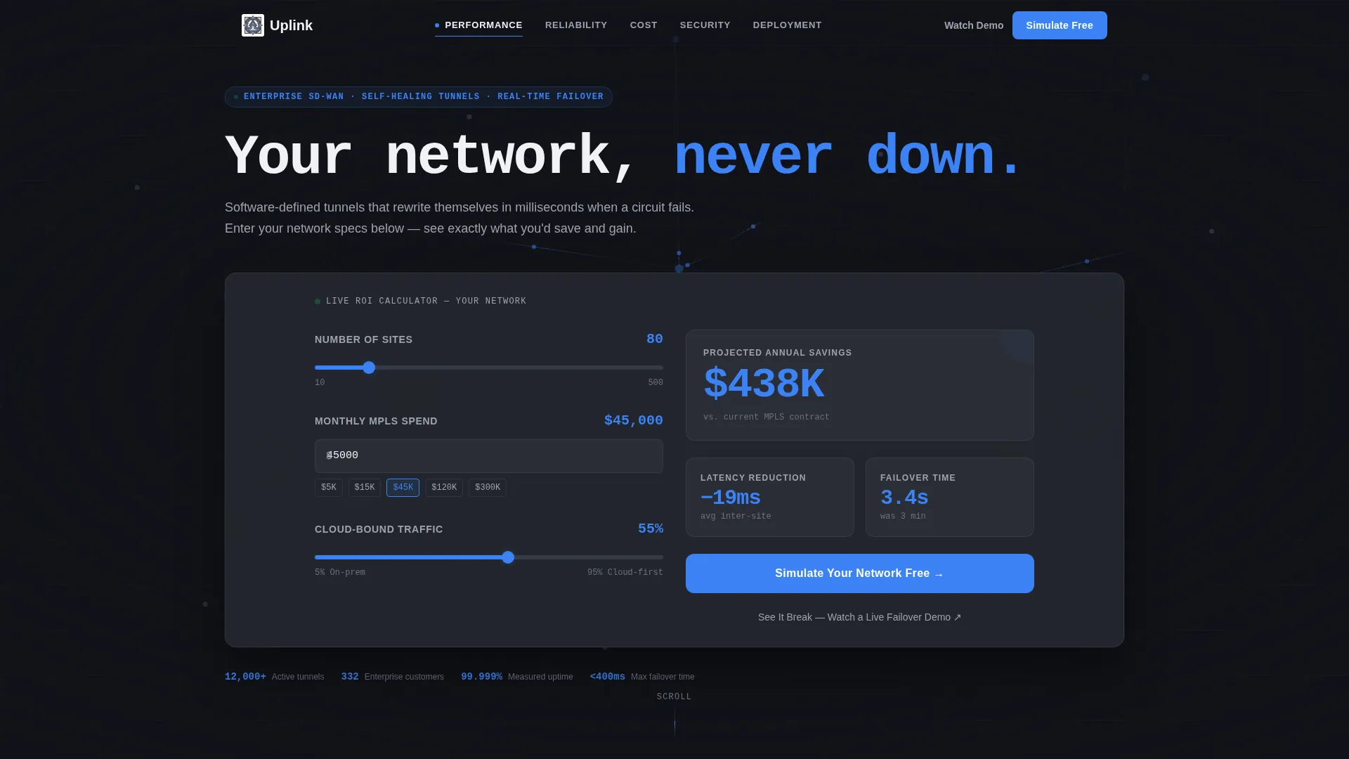 SD-WAN Landing Page Template for Enterprise Networks