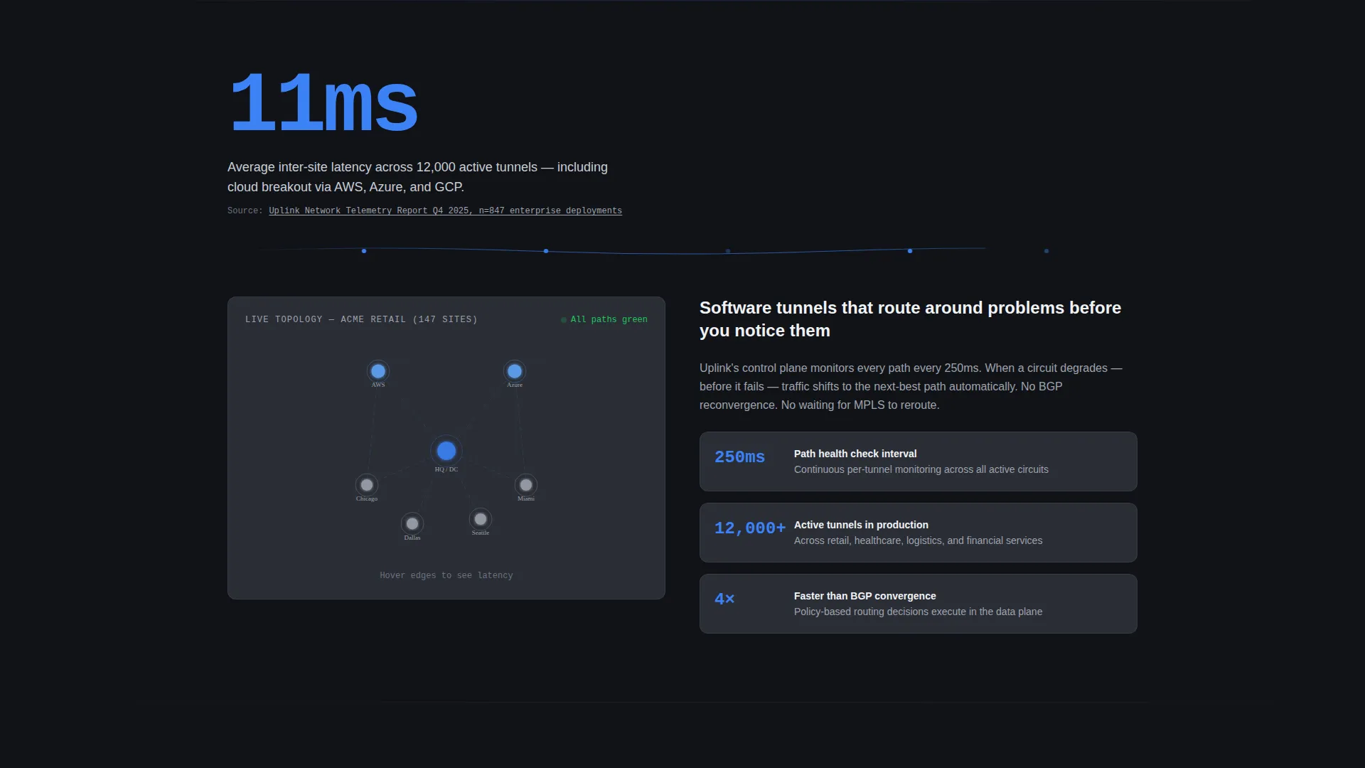 SD-WAN Landing Page Template for Enterprise Networks