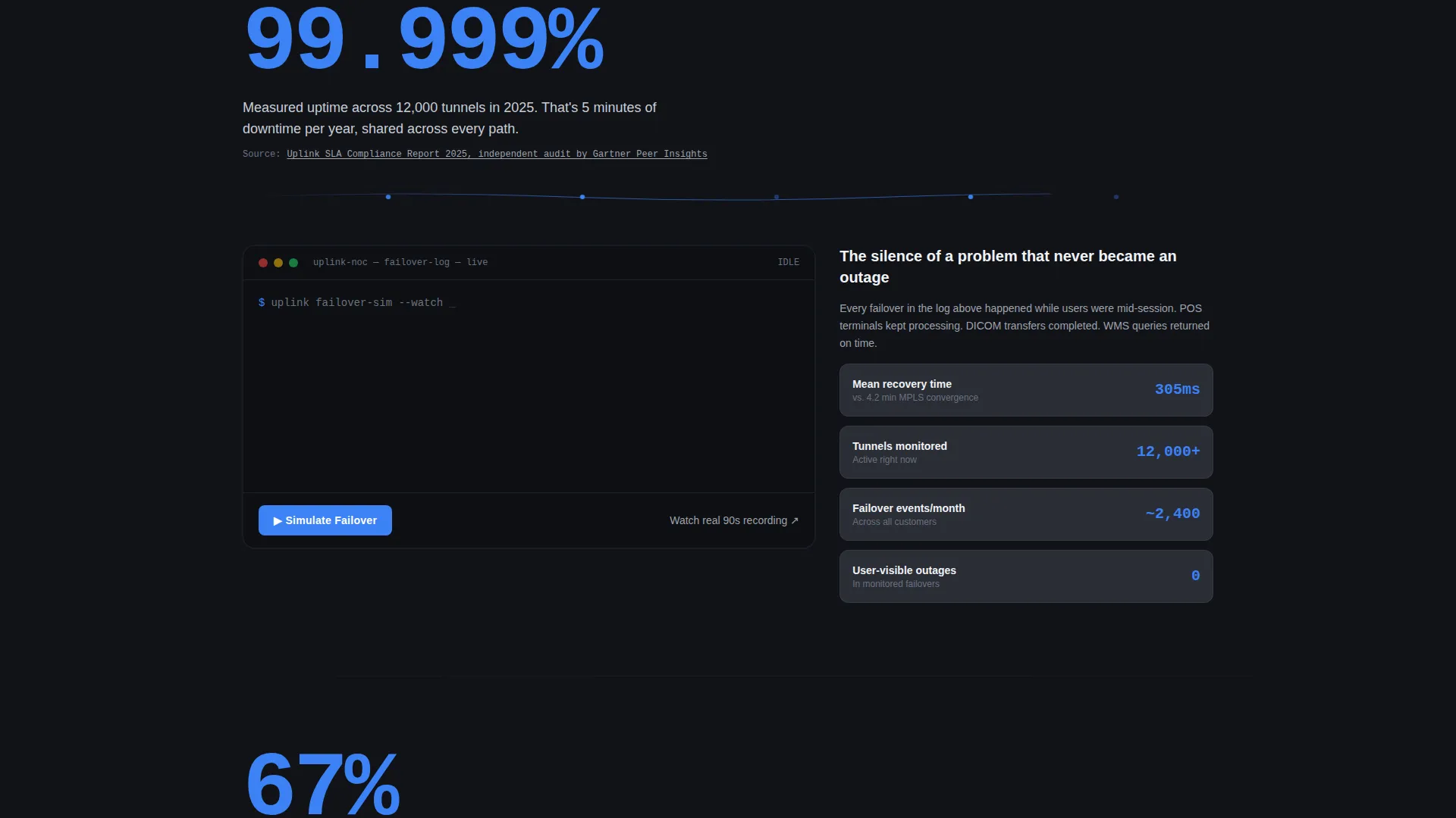 SD-WAN Landing Page Template for Enterprise Networks