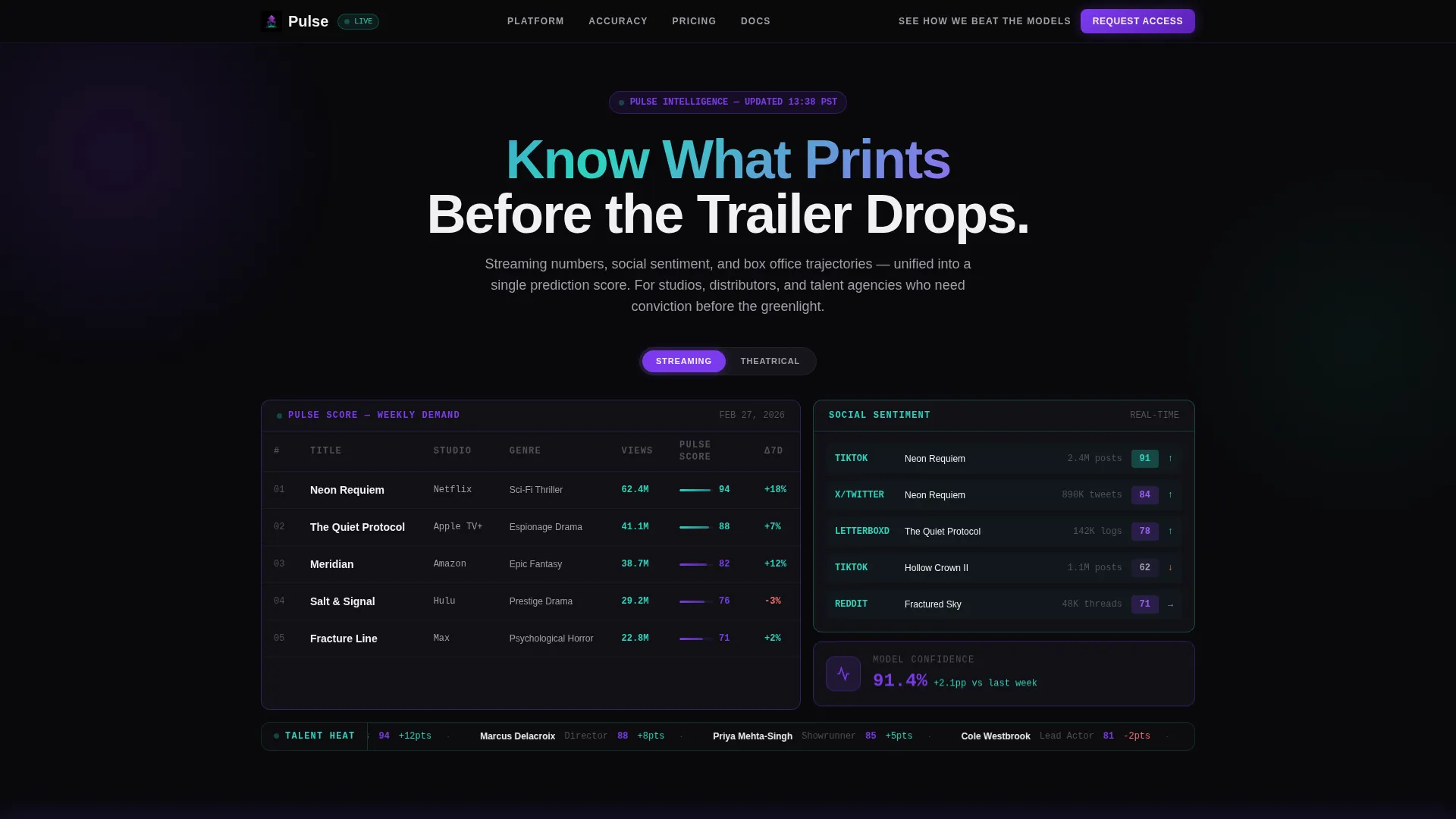 Entertainment AI Analytics Dashboard Landing Page