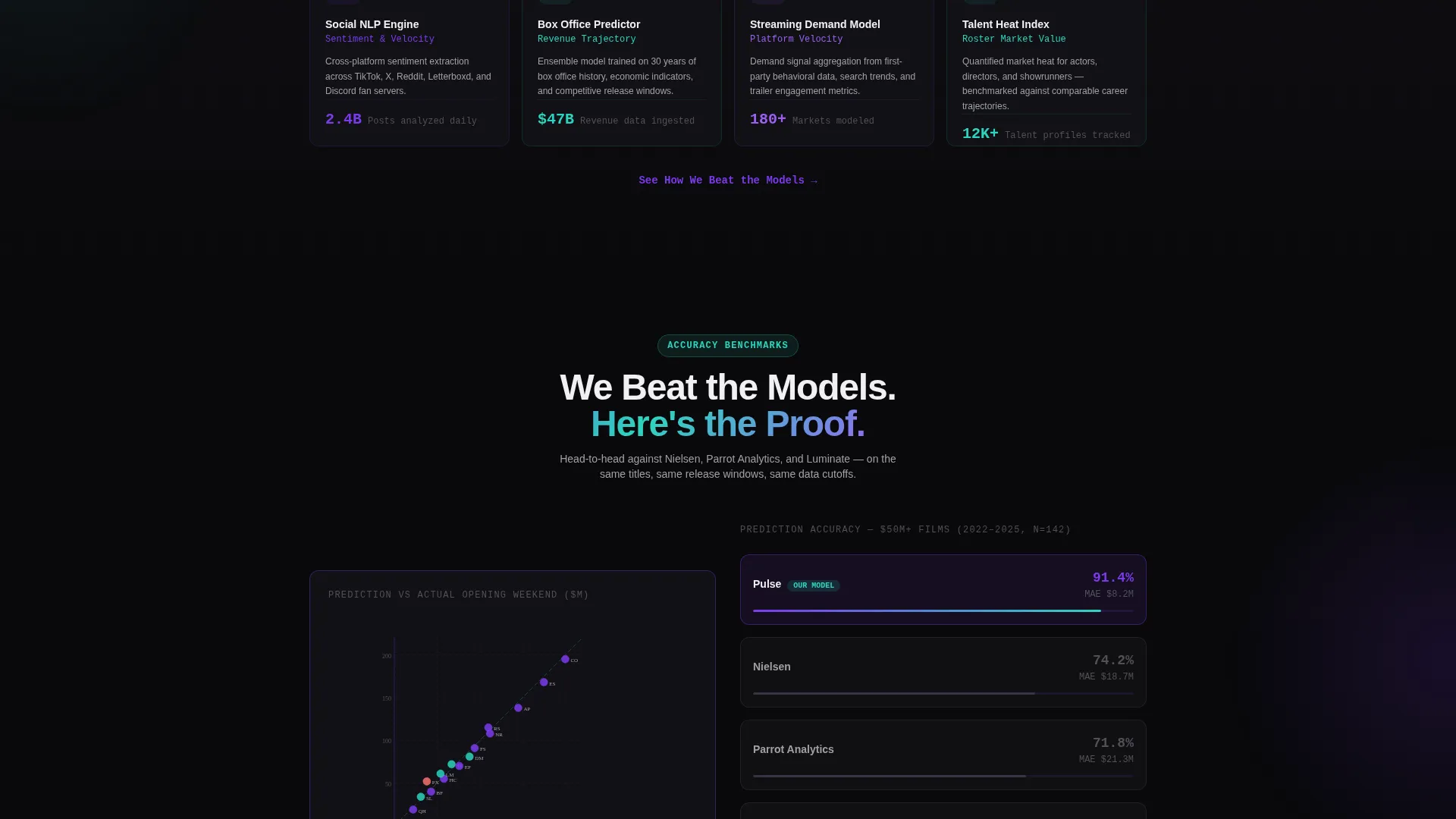 Entertainment AI Analytics Dashboard Landing Page