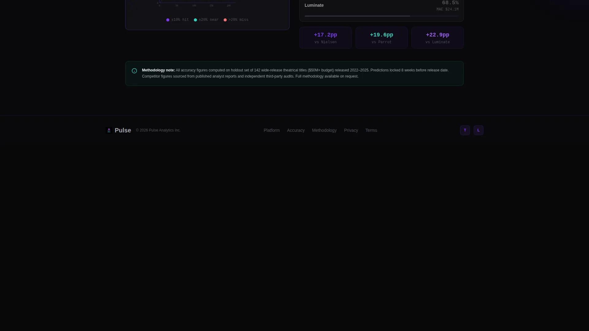 Entertainment AI Analytics Dashboard Landing Page